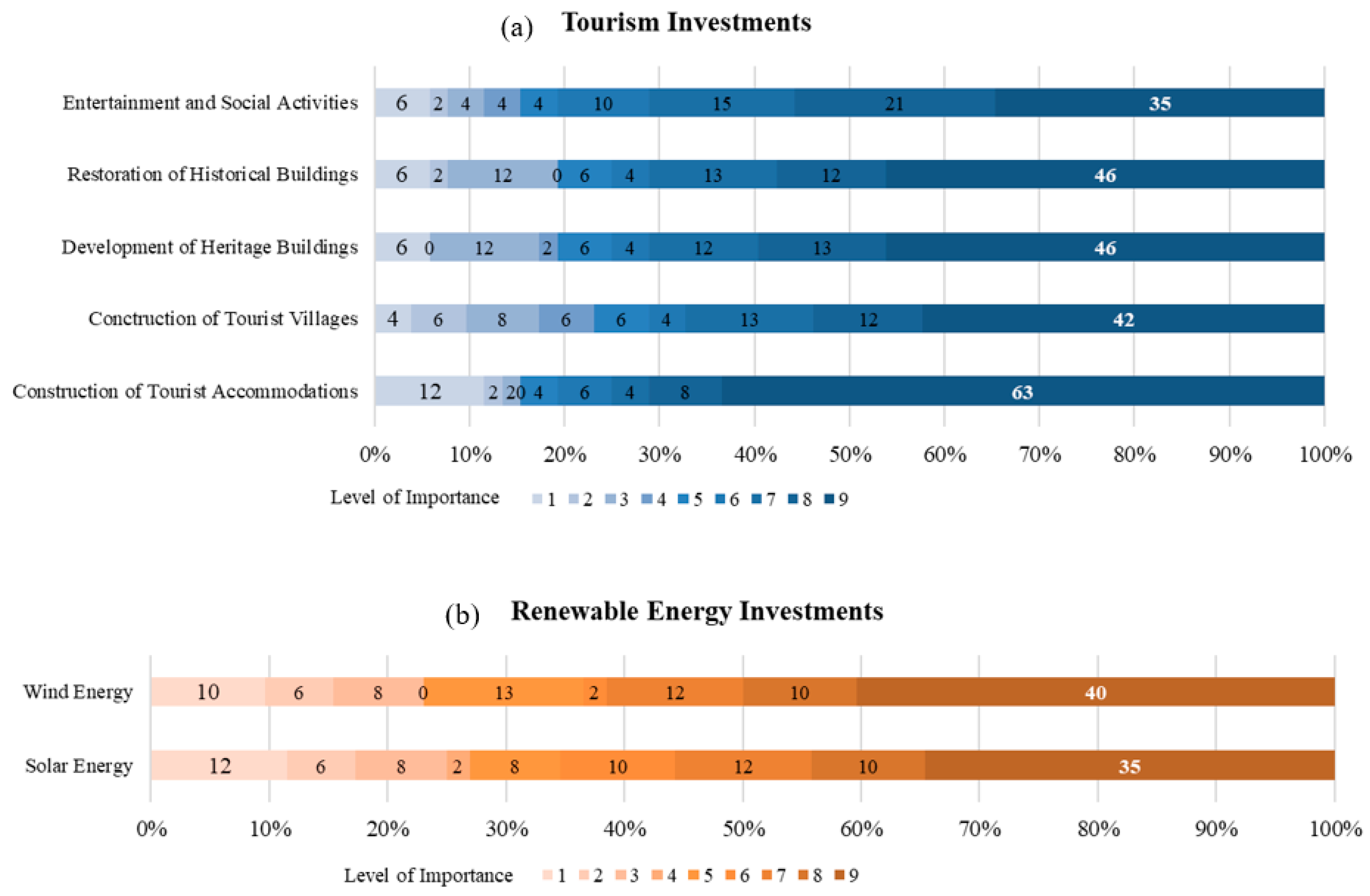 Sustainability 15 06020 g003a
