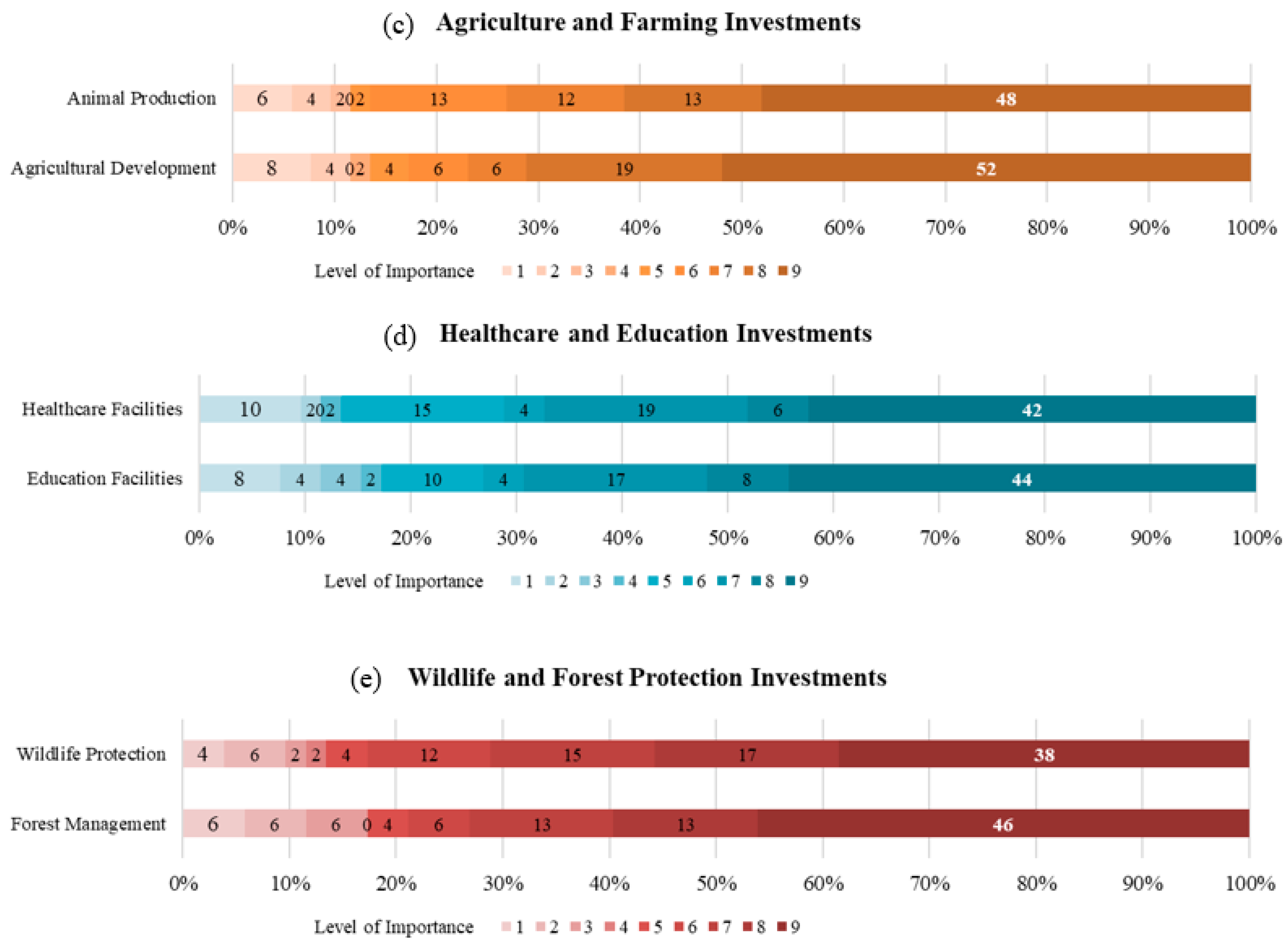 Sustainability 15 06020 g003b