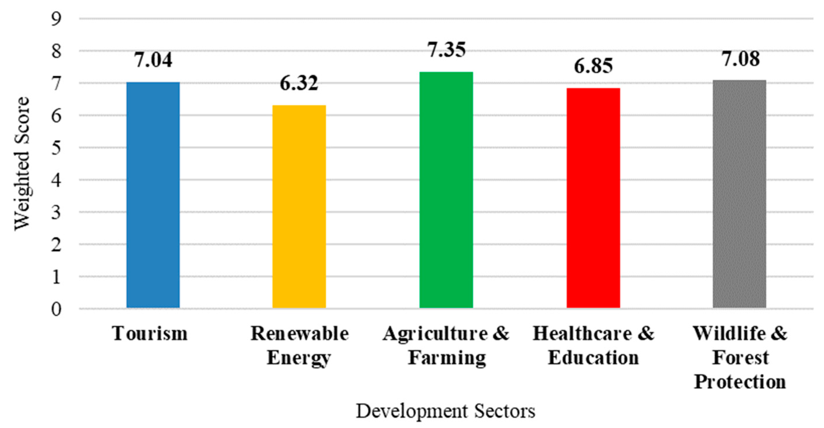 Sustainability 15 06020 g004