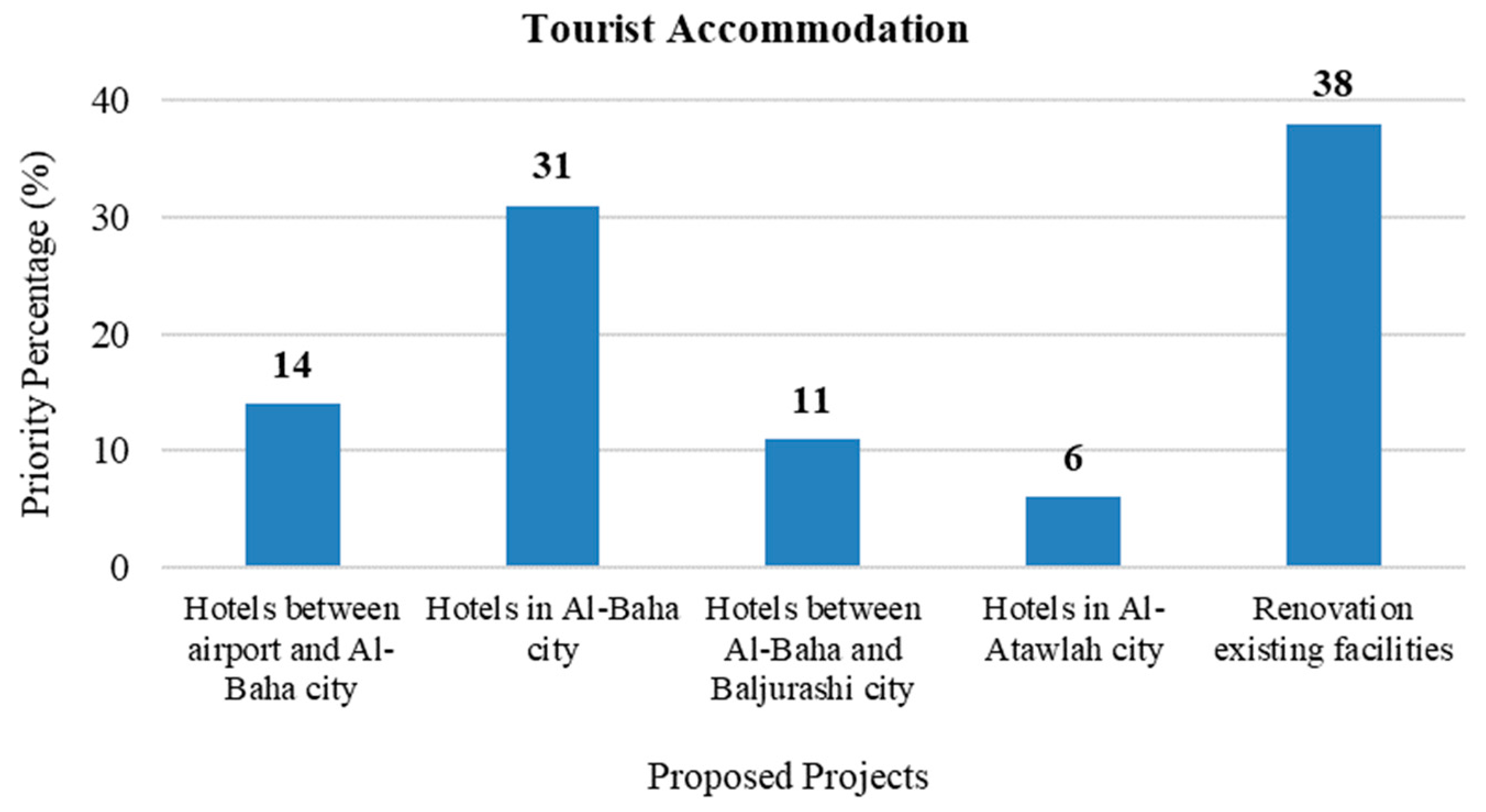 Sustainability 15 06020 g005