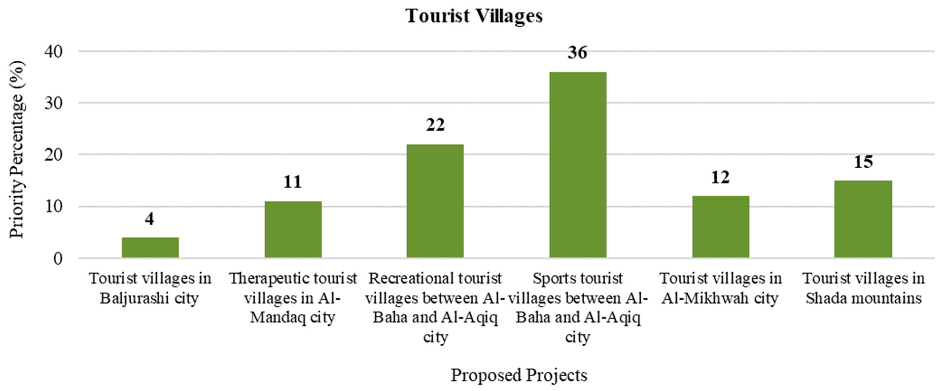 Sustainability 15 06020 g006