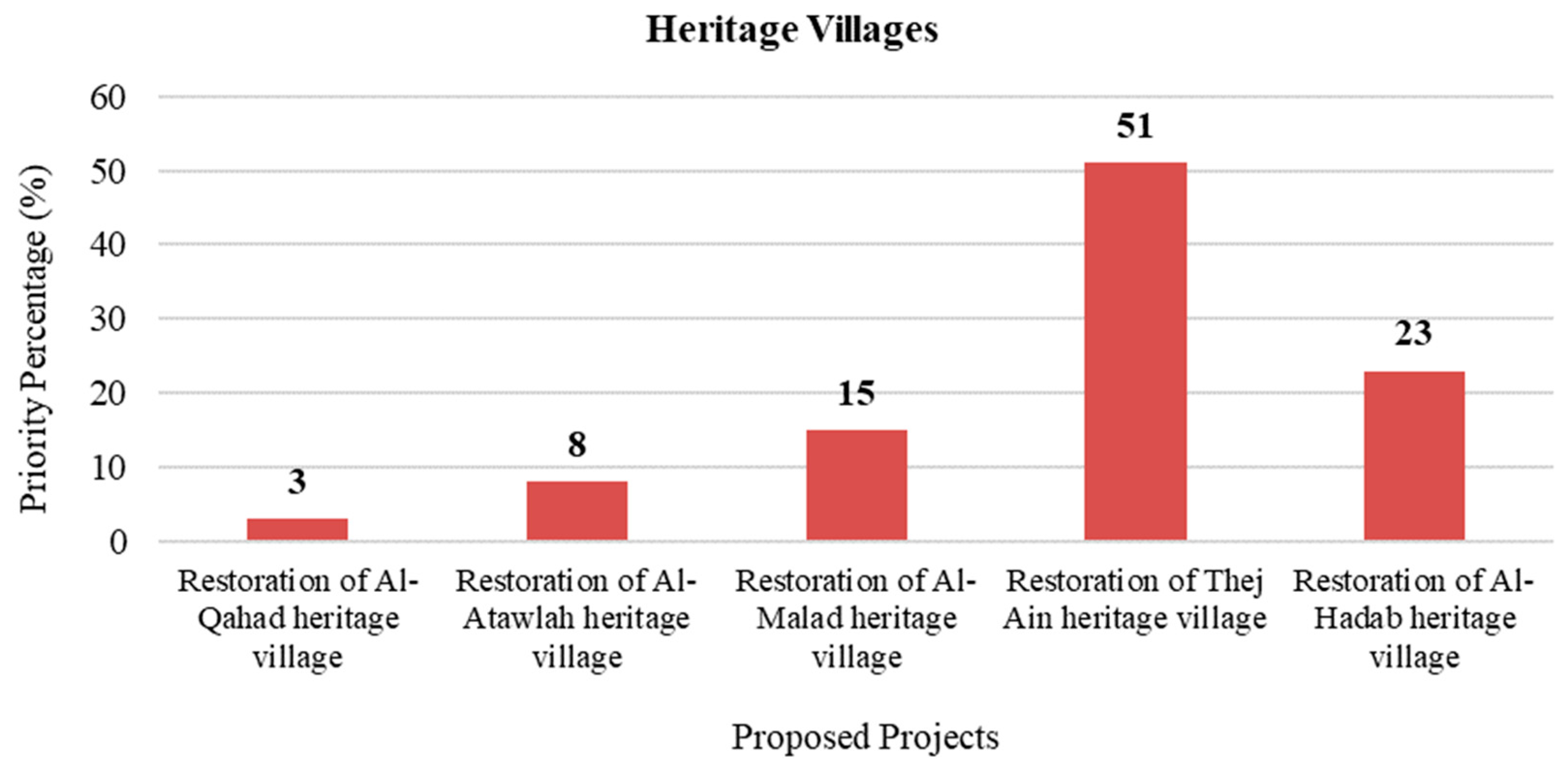 Sustainability 15 06020 g007