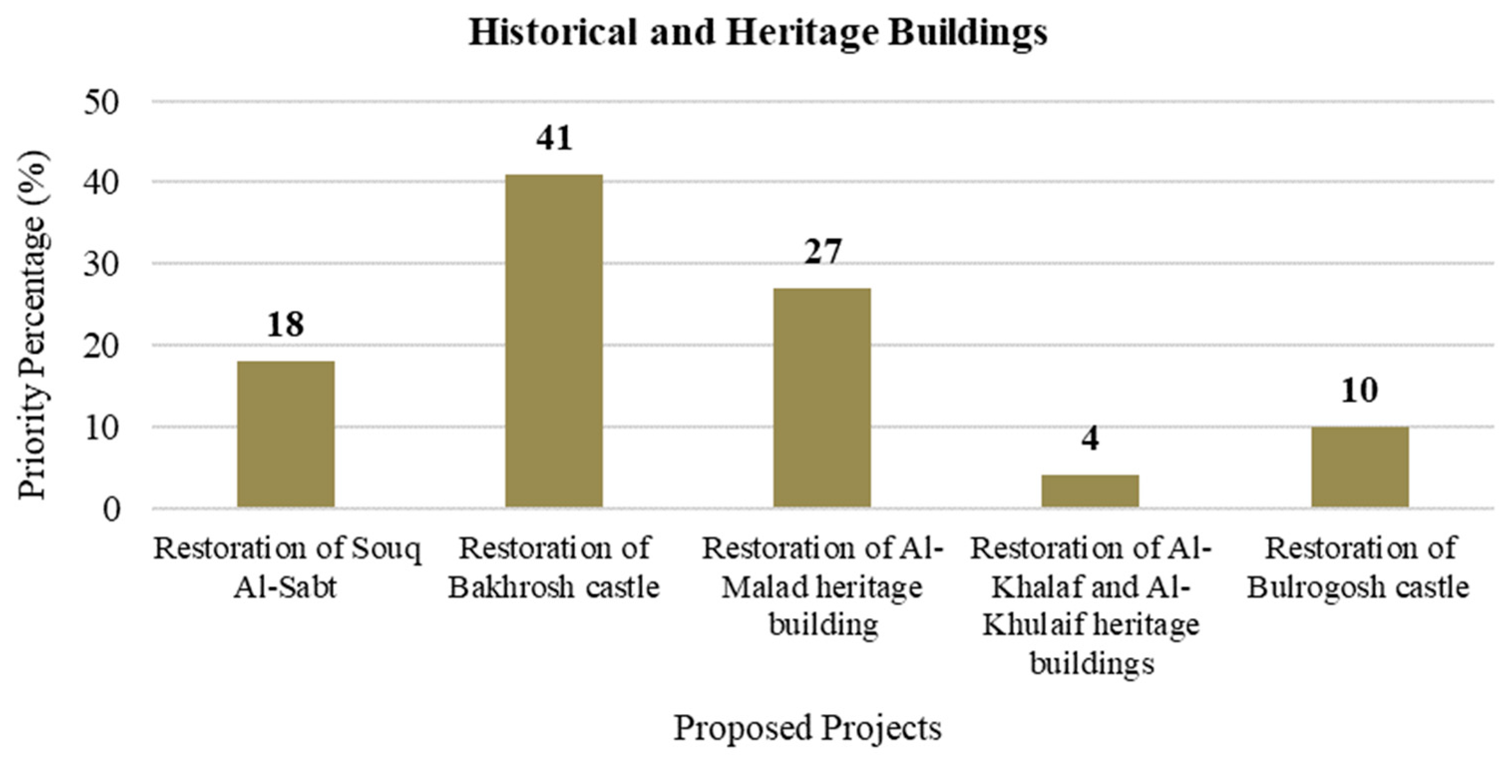 Sustainability 15 06020 g008