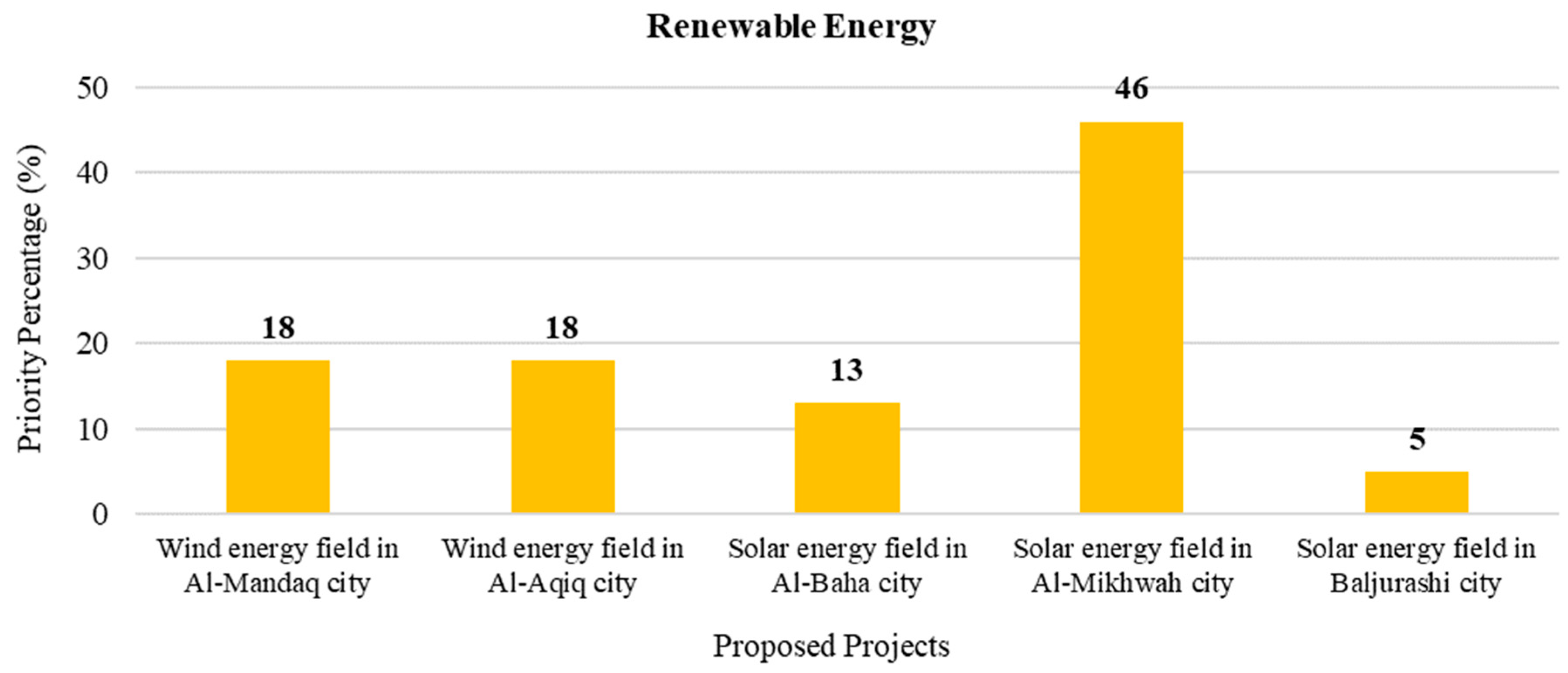 Sustainability 15 06020 g009