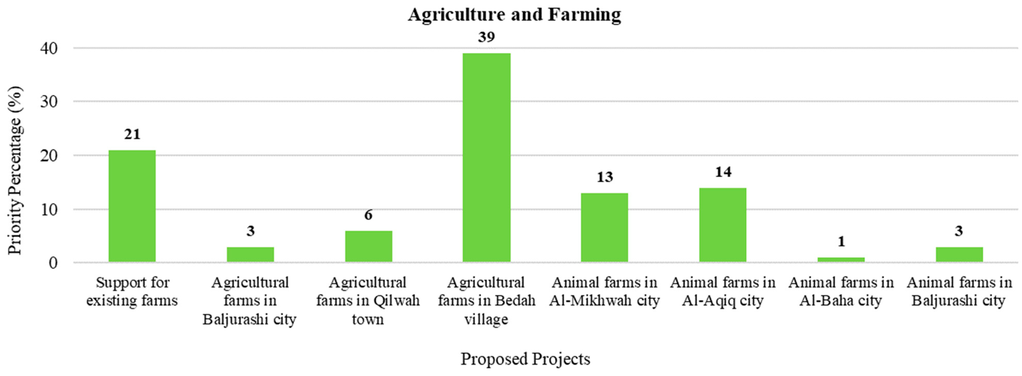 Sustainability 15 06020 g010