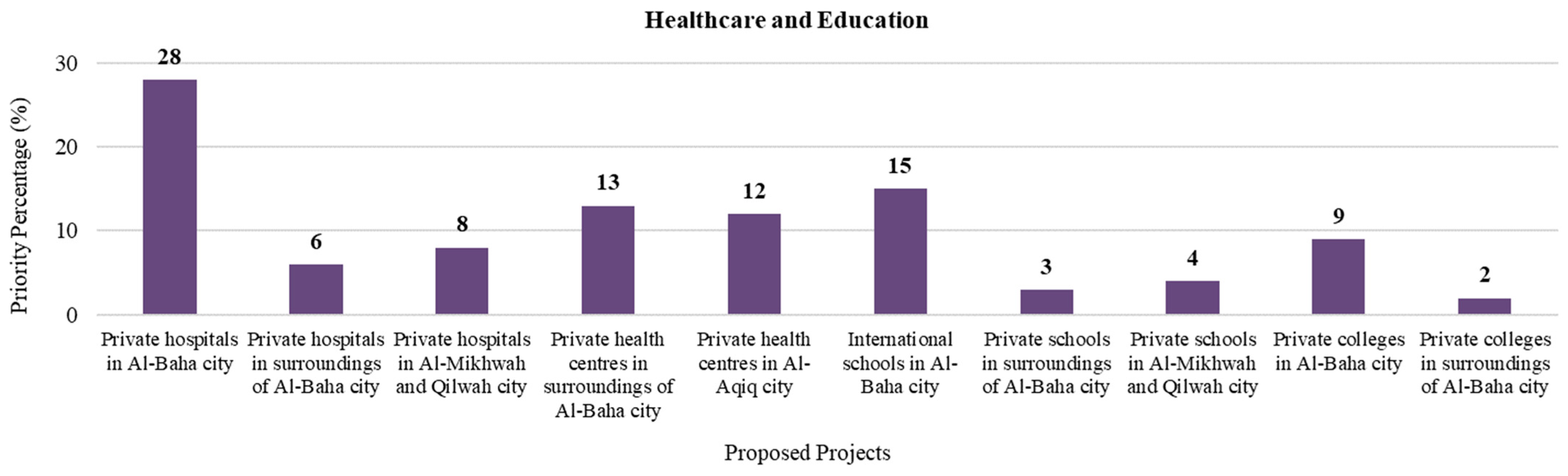 Sustainability 15 06020 g011