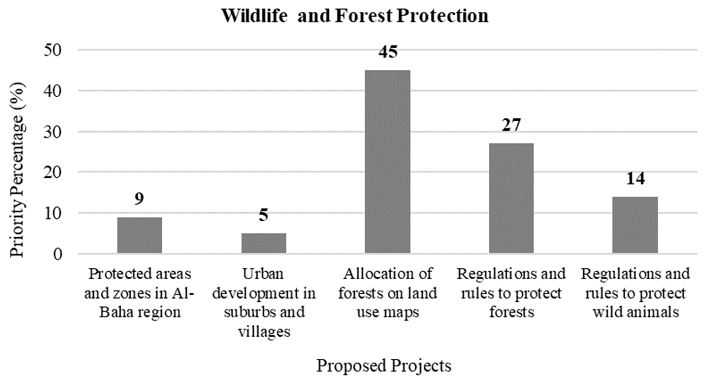 Sustainability 15 06020 g012