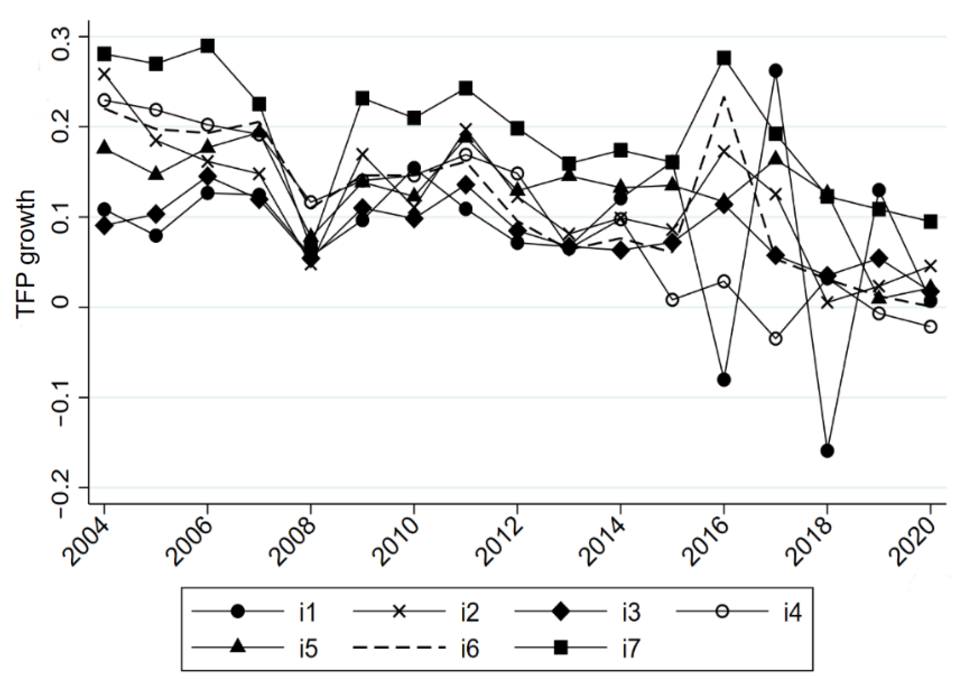 Sustainability 15 06027 g003 Sustainability 15 06027 g003