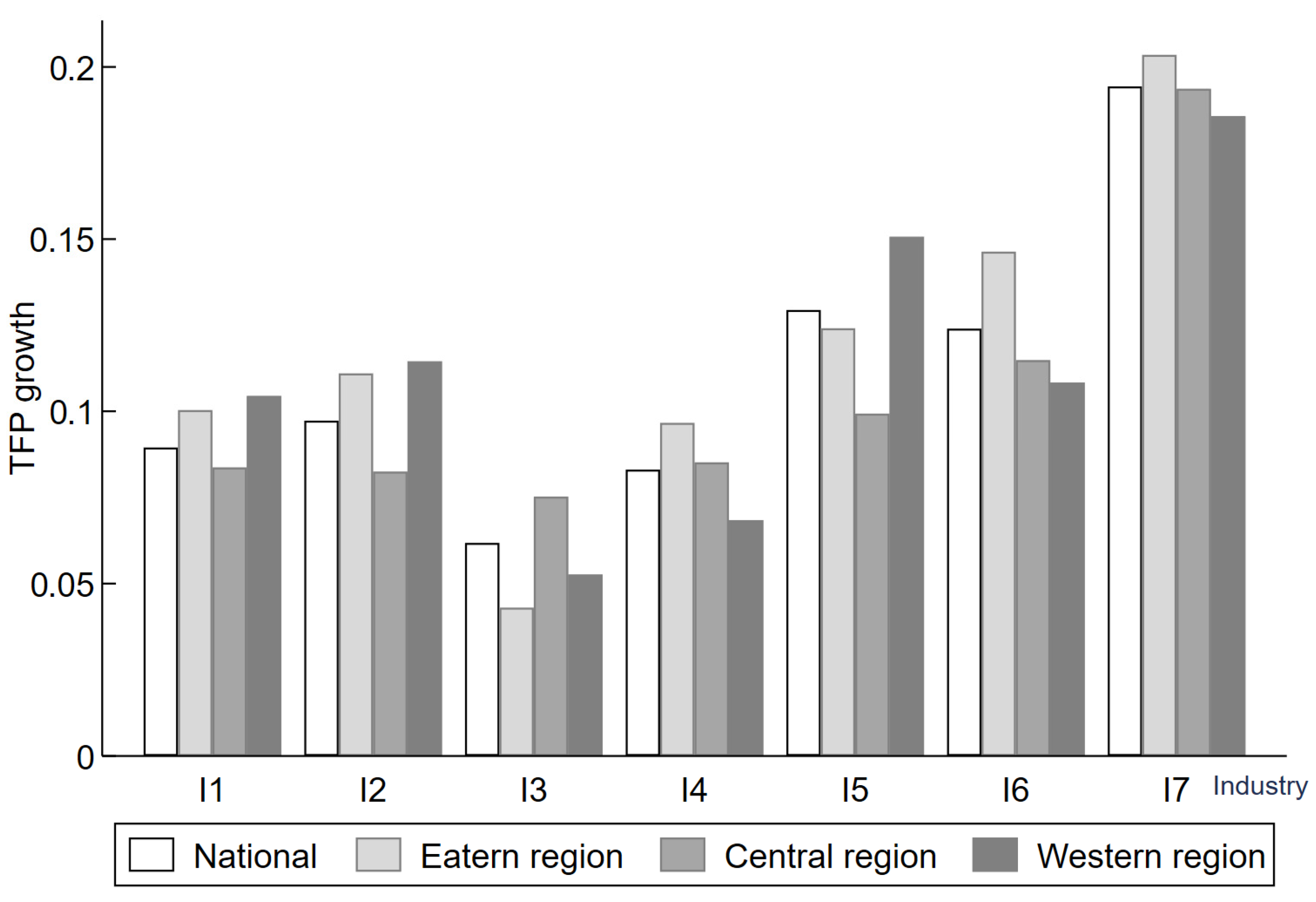 Sustainability 15 06027 g004 Sustainability 15 06027 g004