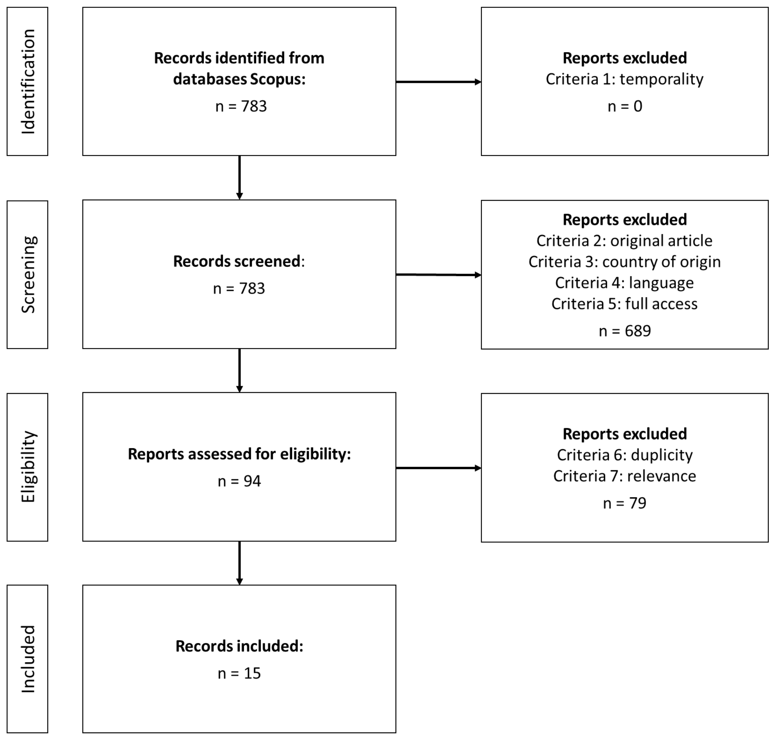 Sustainability 15 06028 g001