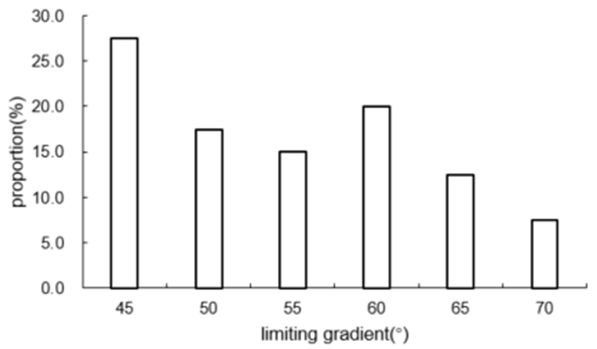 Sustainability 15 06029 g004