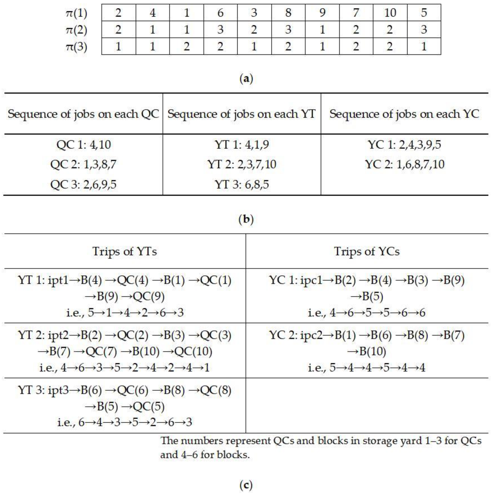 Sustainability 15 06035 g003 Sustainability 15 06035 g003