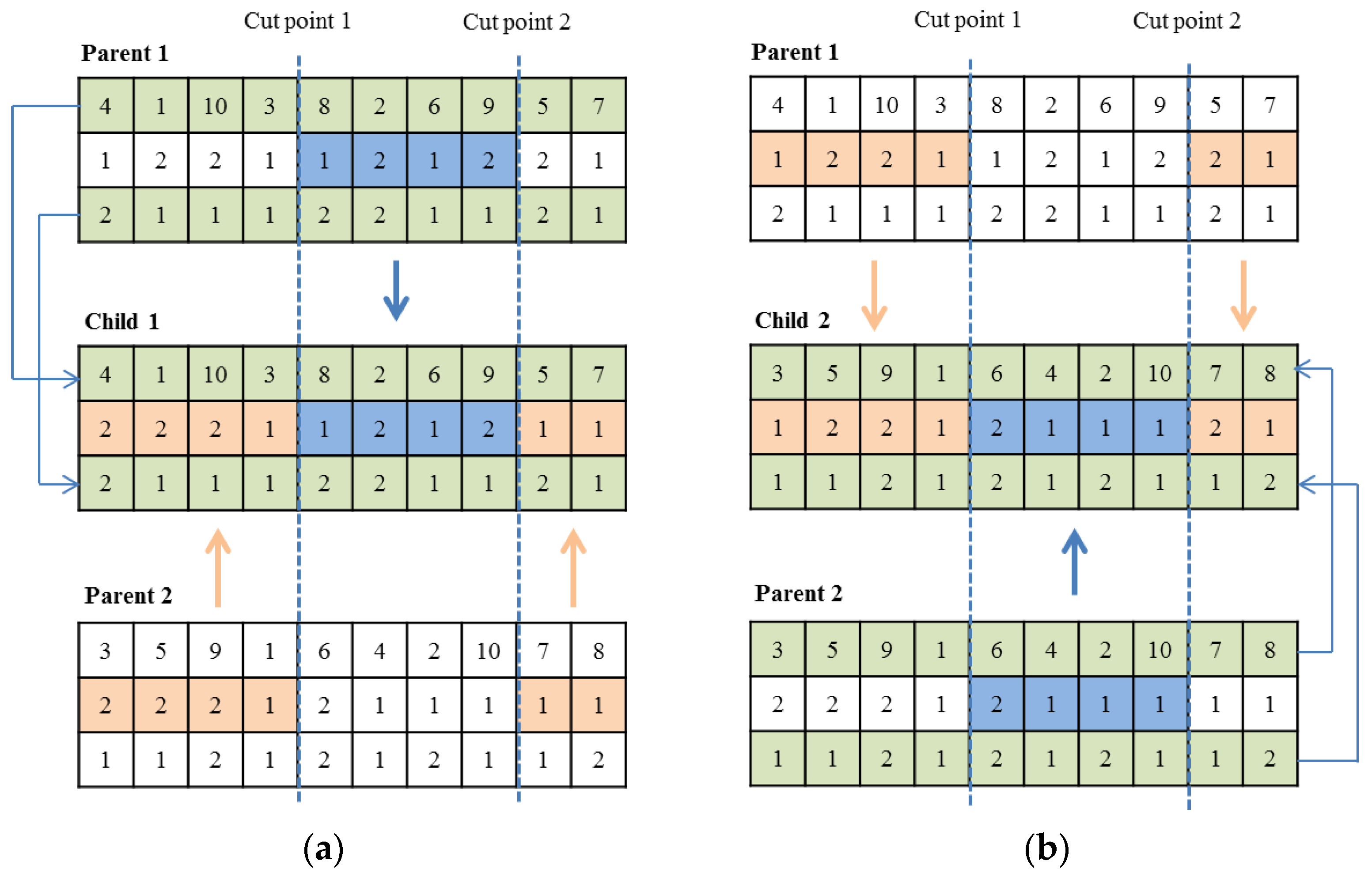 Sustainability 15 06035 g005 Sustainability 15 06035 g005