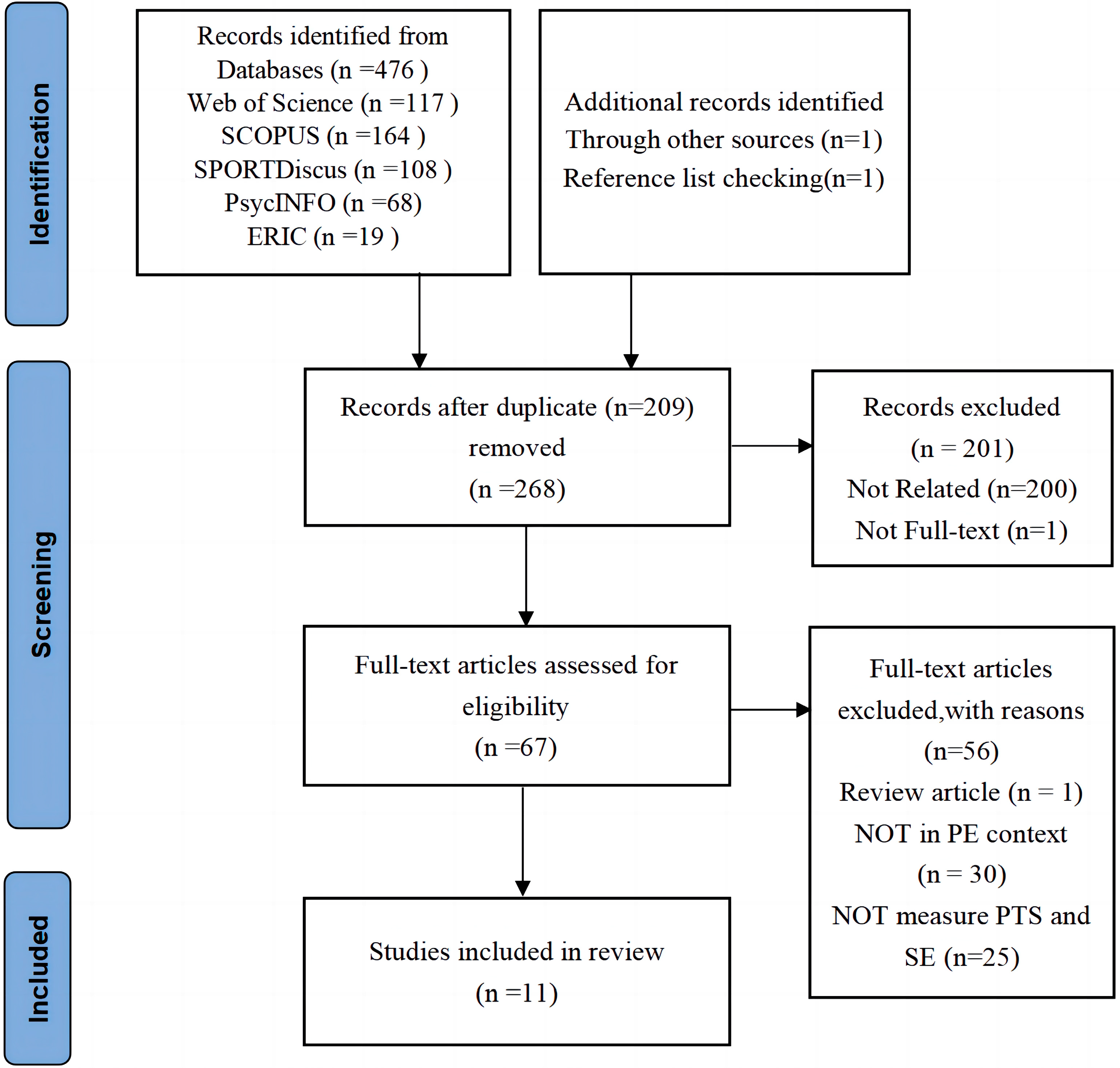 Sustainability 15 06039 g001