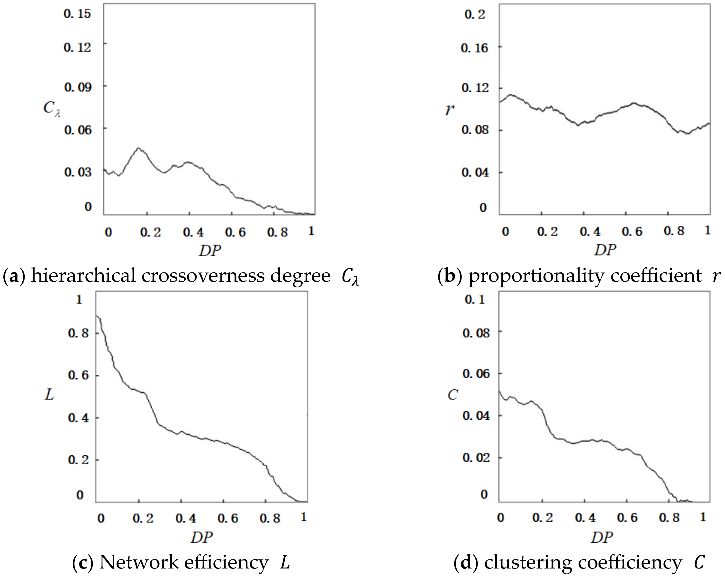 Sustainability 15 06041 g006