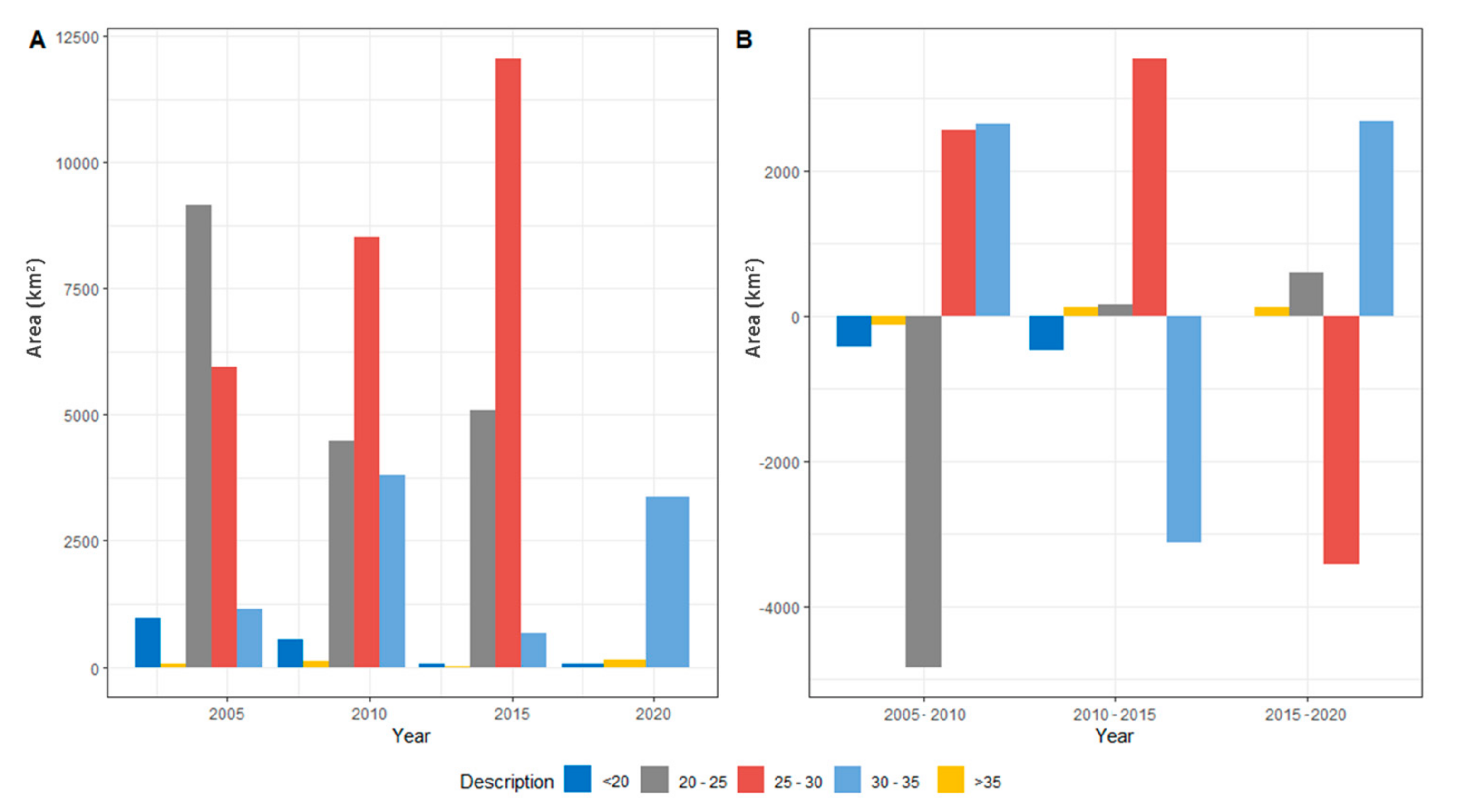 Sustainability 15 06043 g005 Sustainability 15 06043 g005