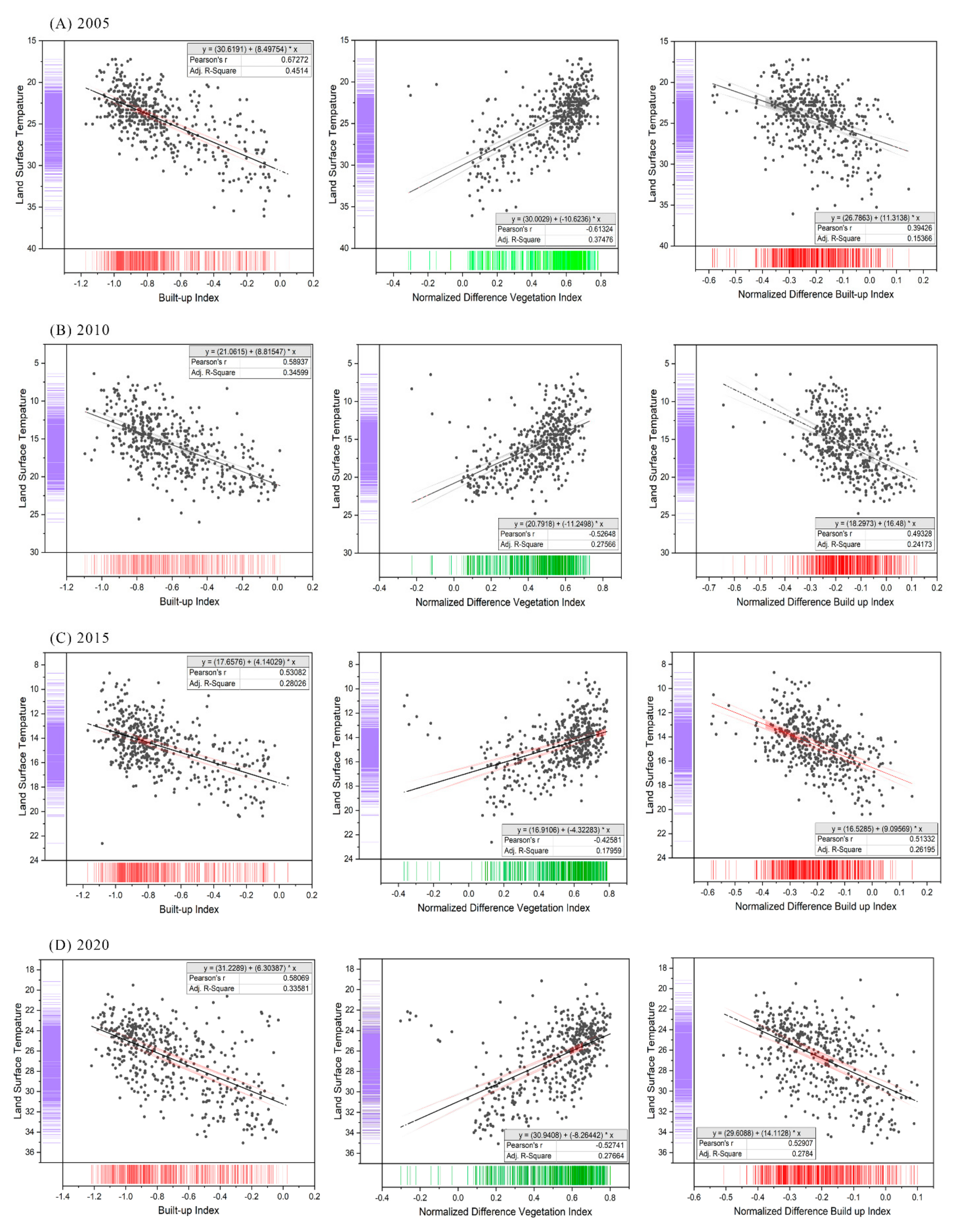 Sustainability 15 06043 g007 Sustainability 15 06043 g007