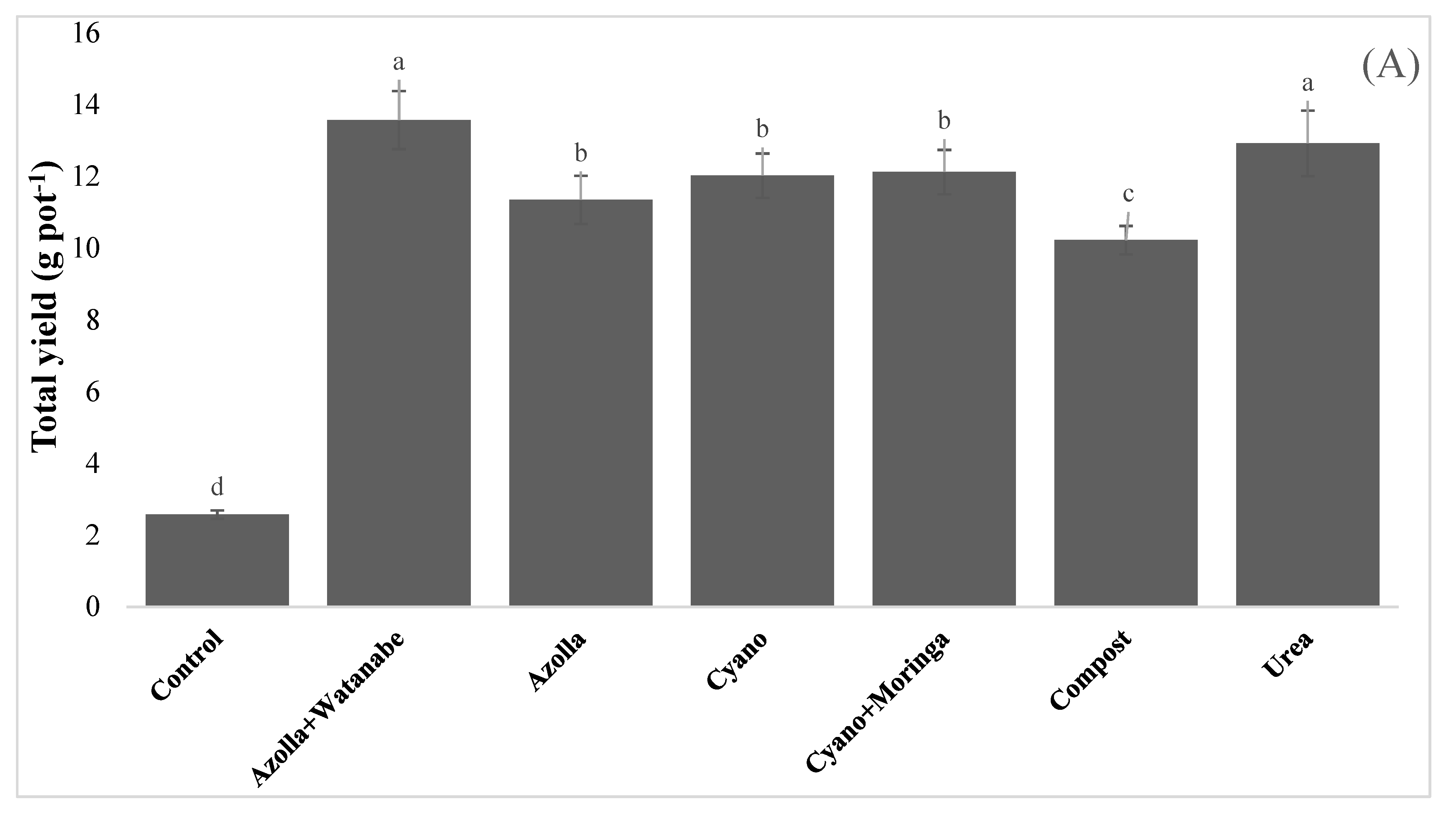 Sustainability 15 06045 g002a