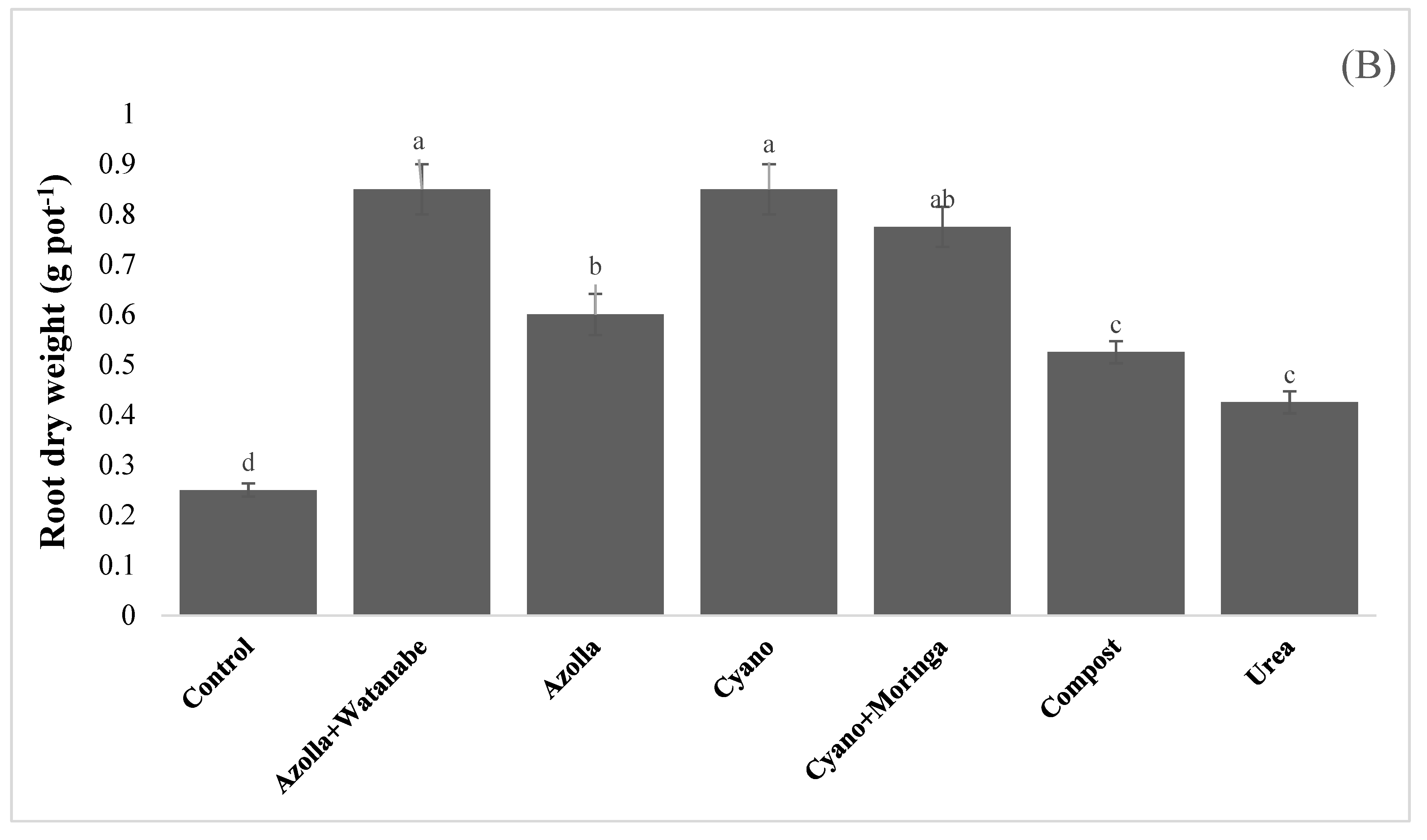 Sustainability 15 06045 g002b