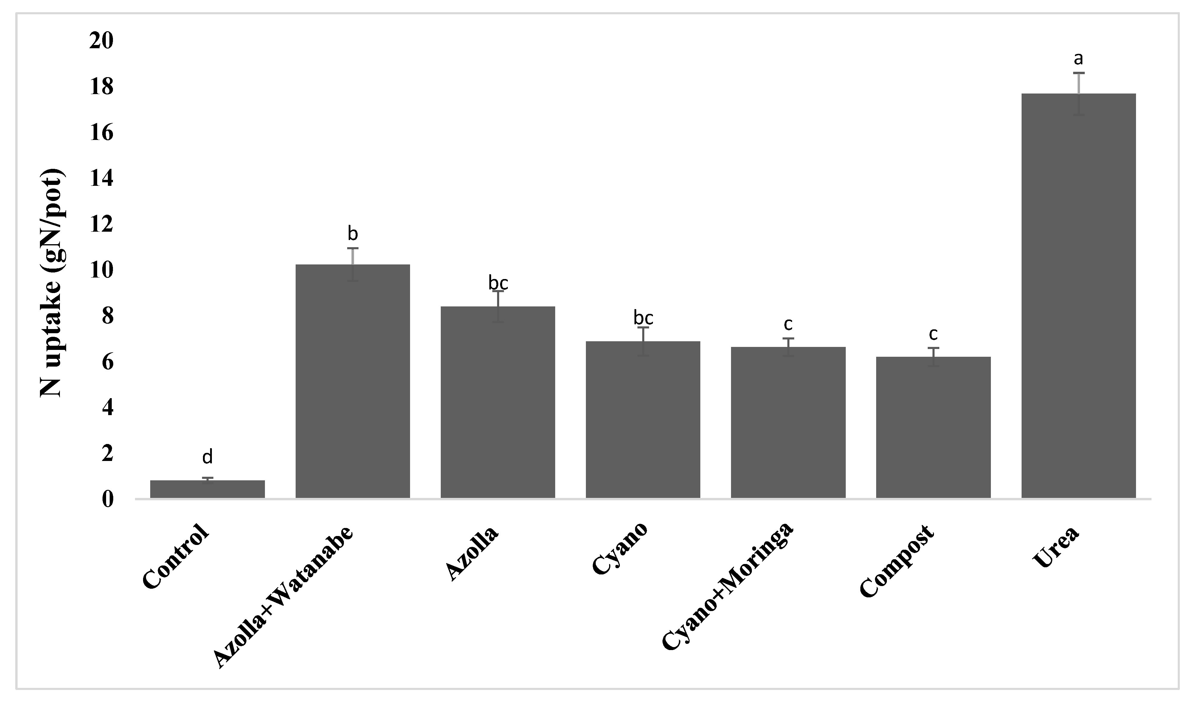 Sustainability 15 06045 g003