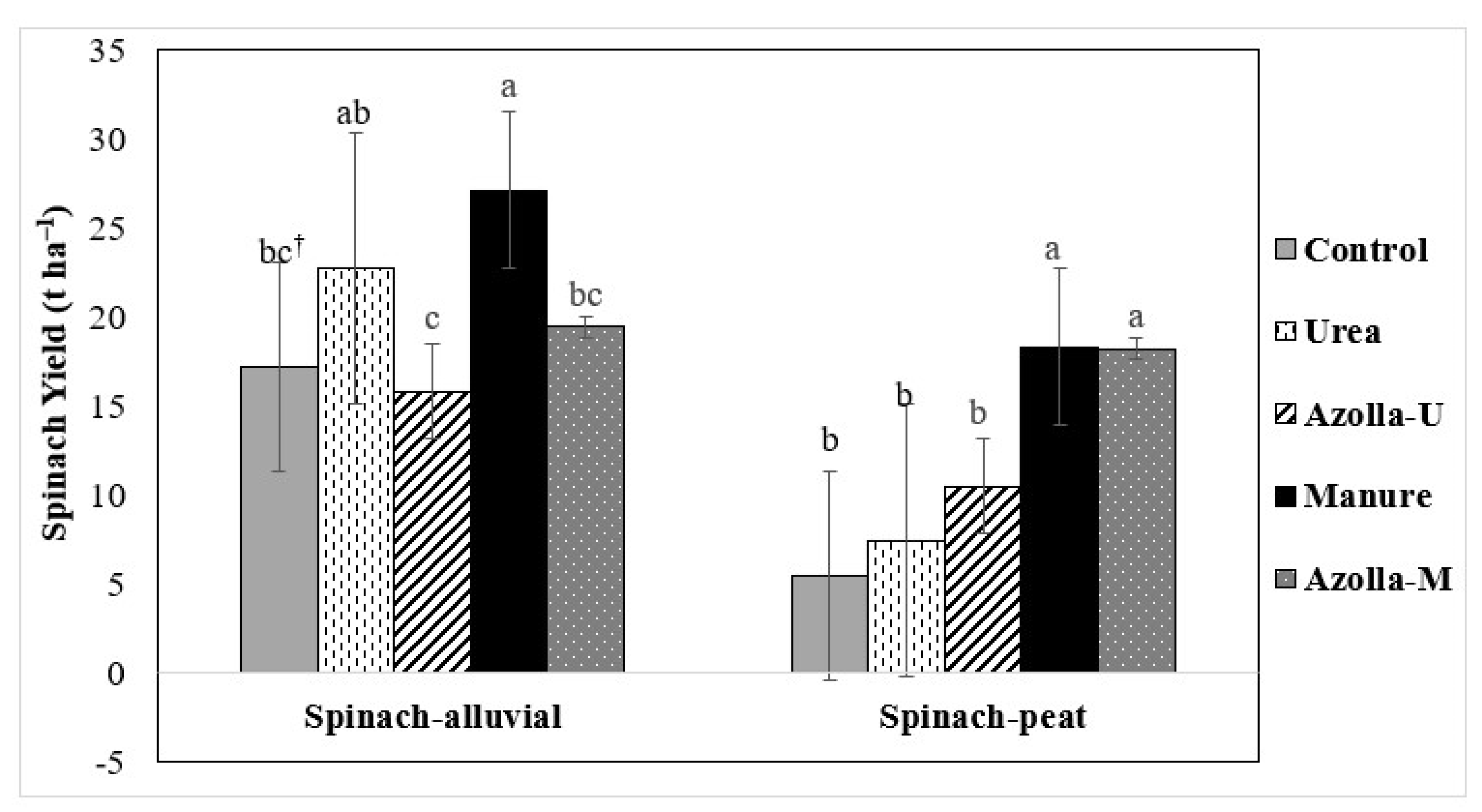 Sustainability 15 06045 g004