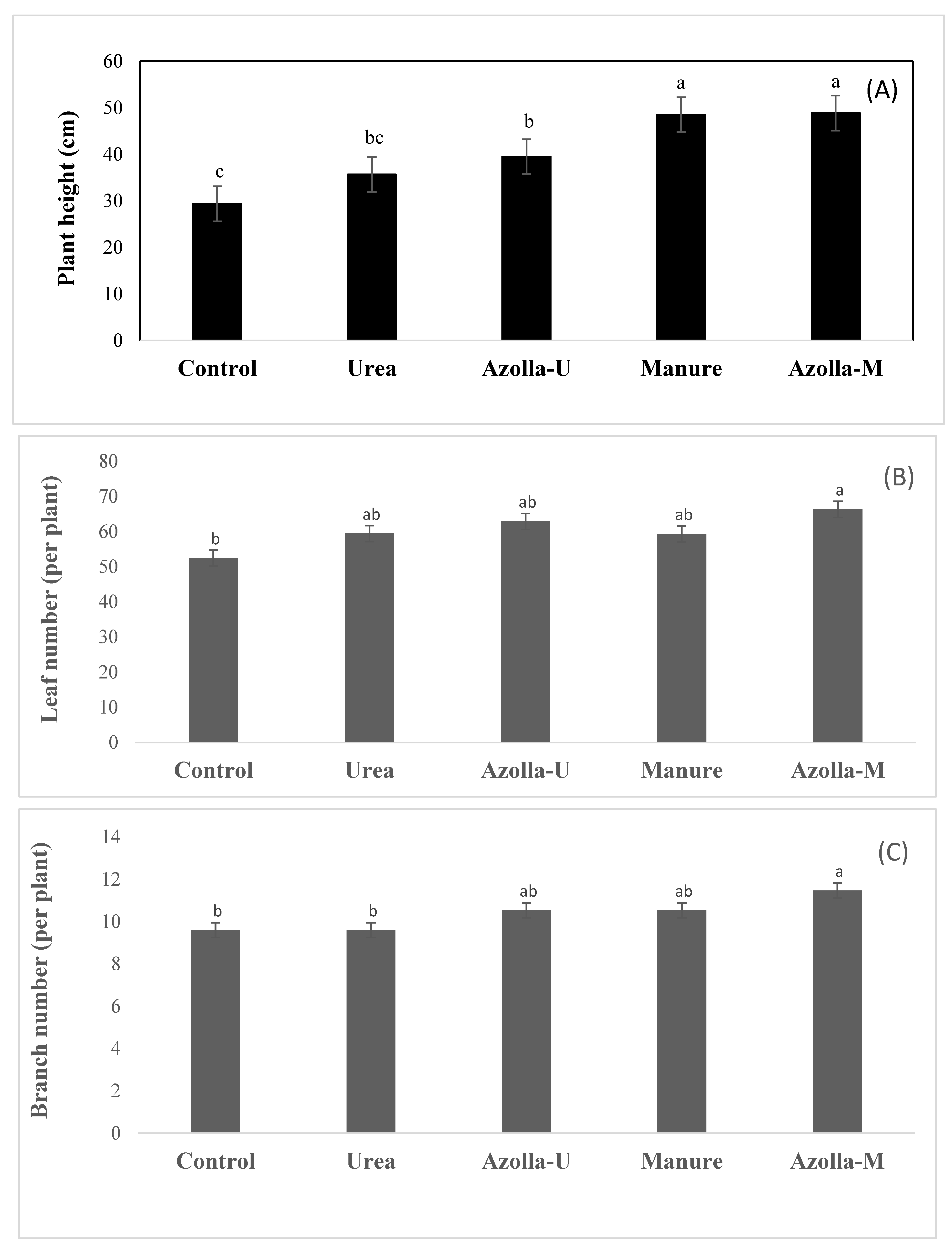 Sustainability 15 06045 g005