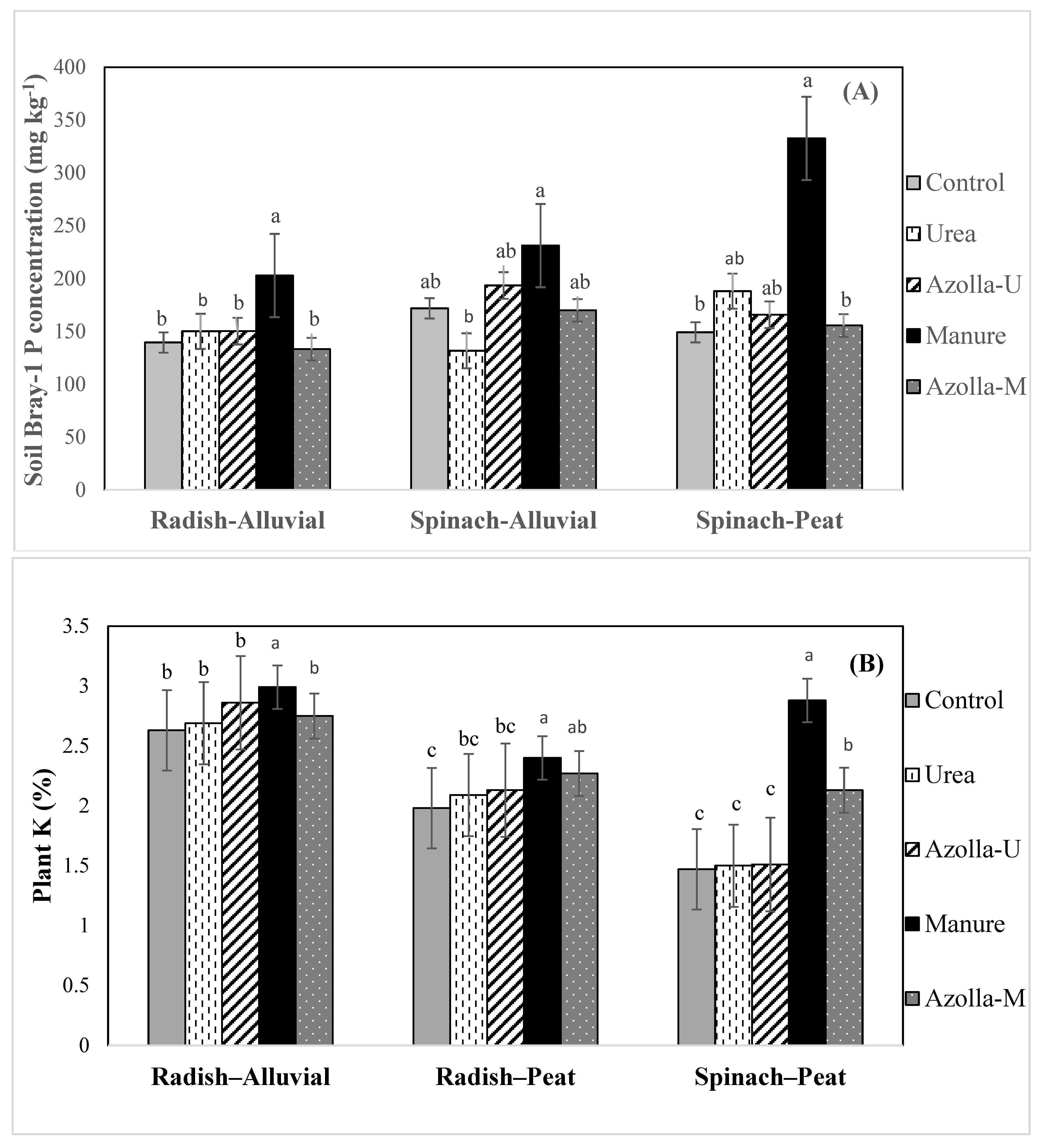 Sustainability 15 06045 g006
