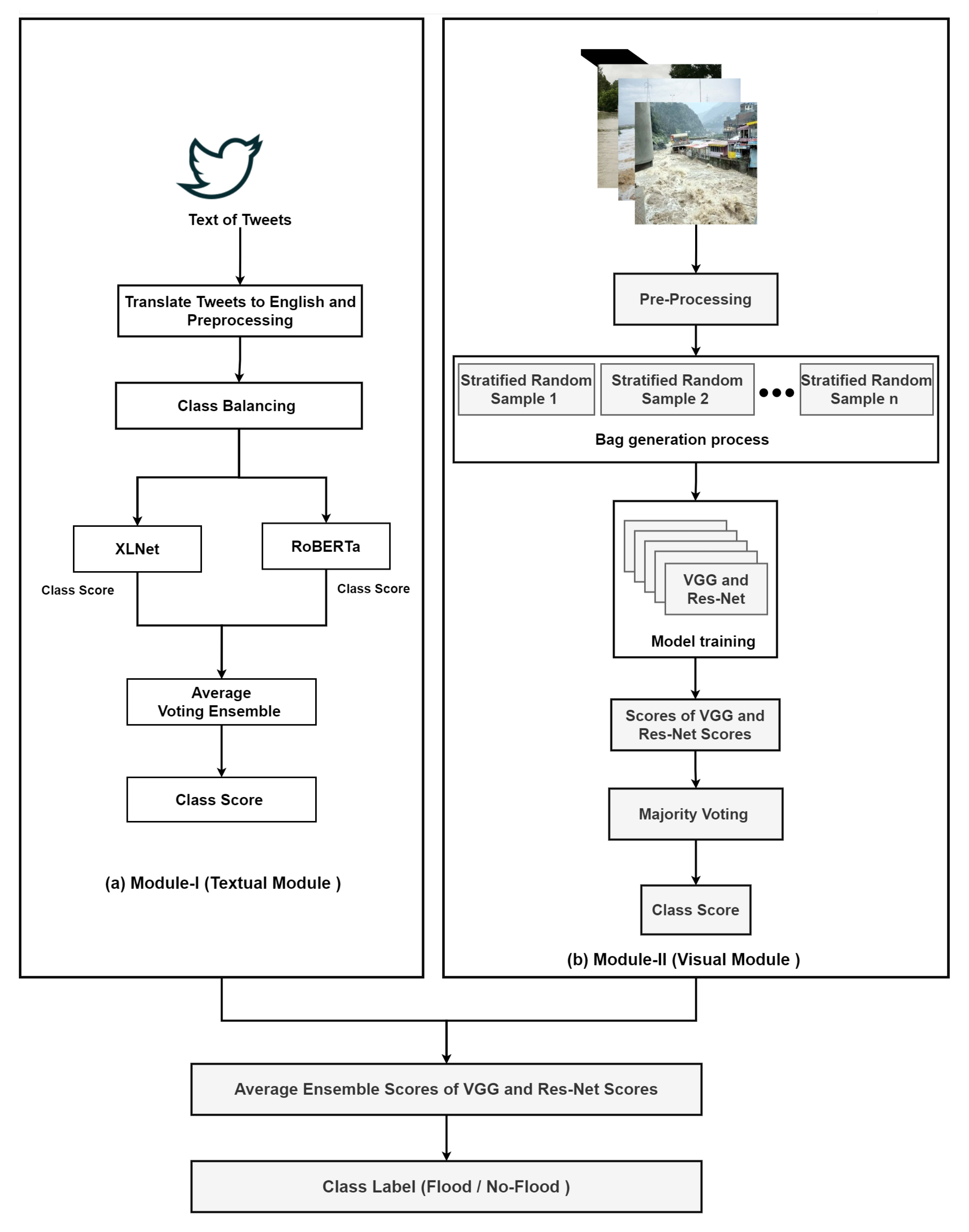 Sustainability 15 06049 g002 Sustainability 15 06049 g002