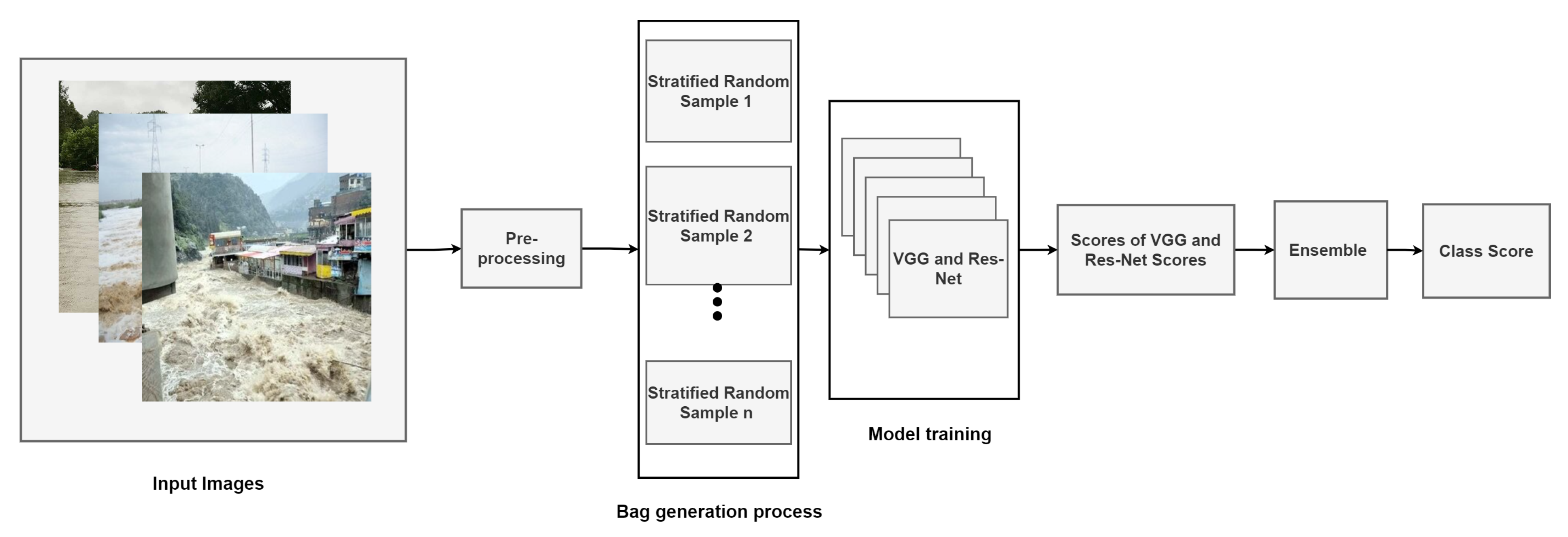 Sustainability 15 06049 g004 Sustainability 15 06049 g004