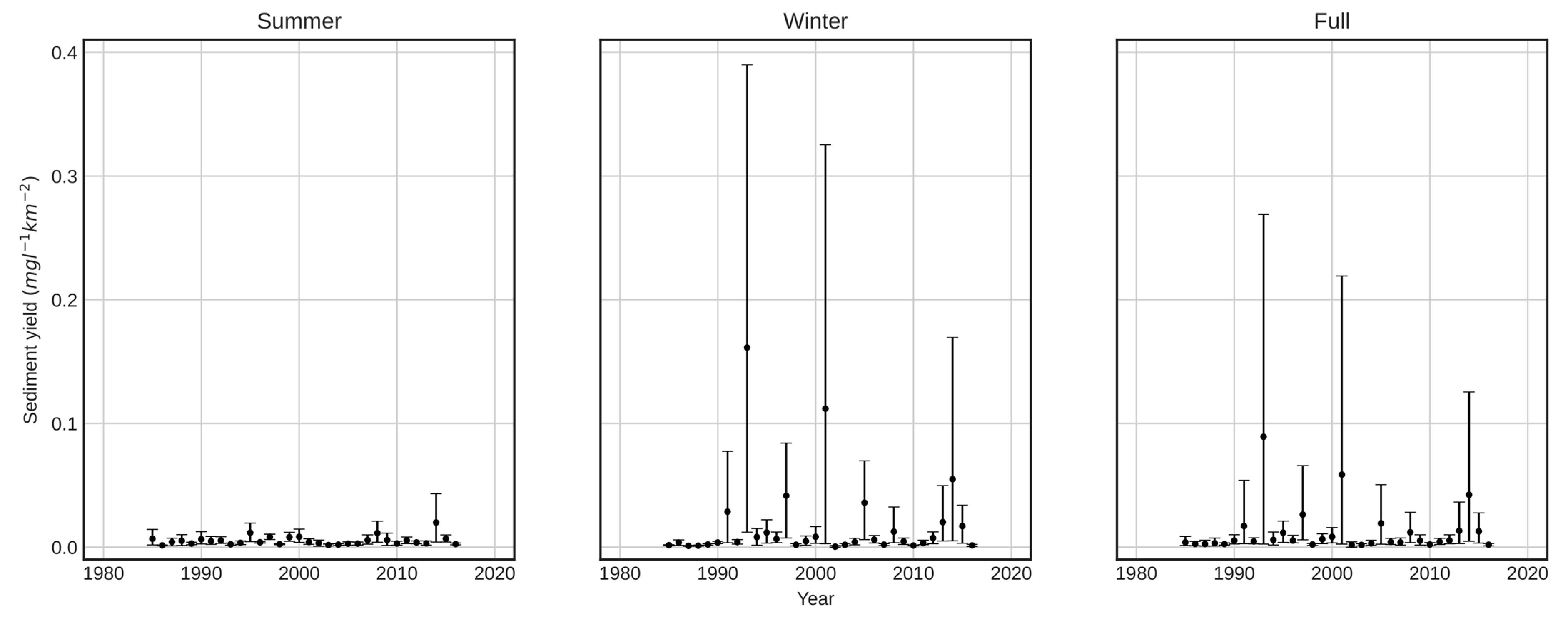 Sustainability 15 06052 g004
