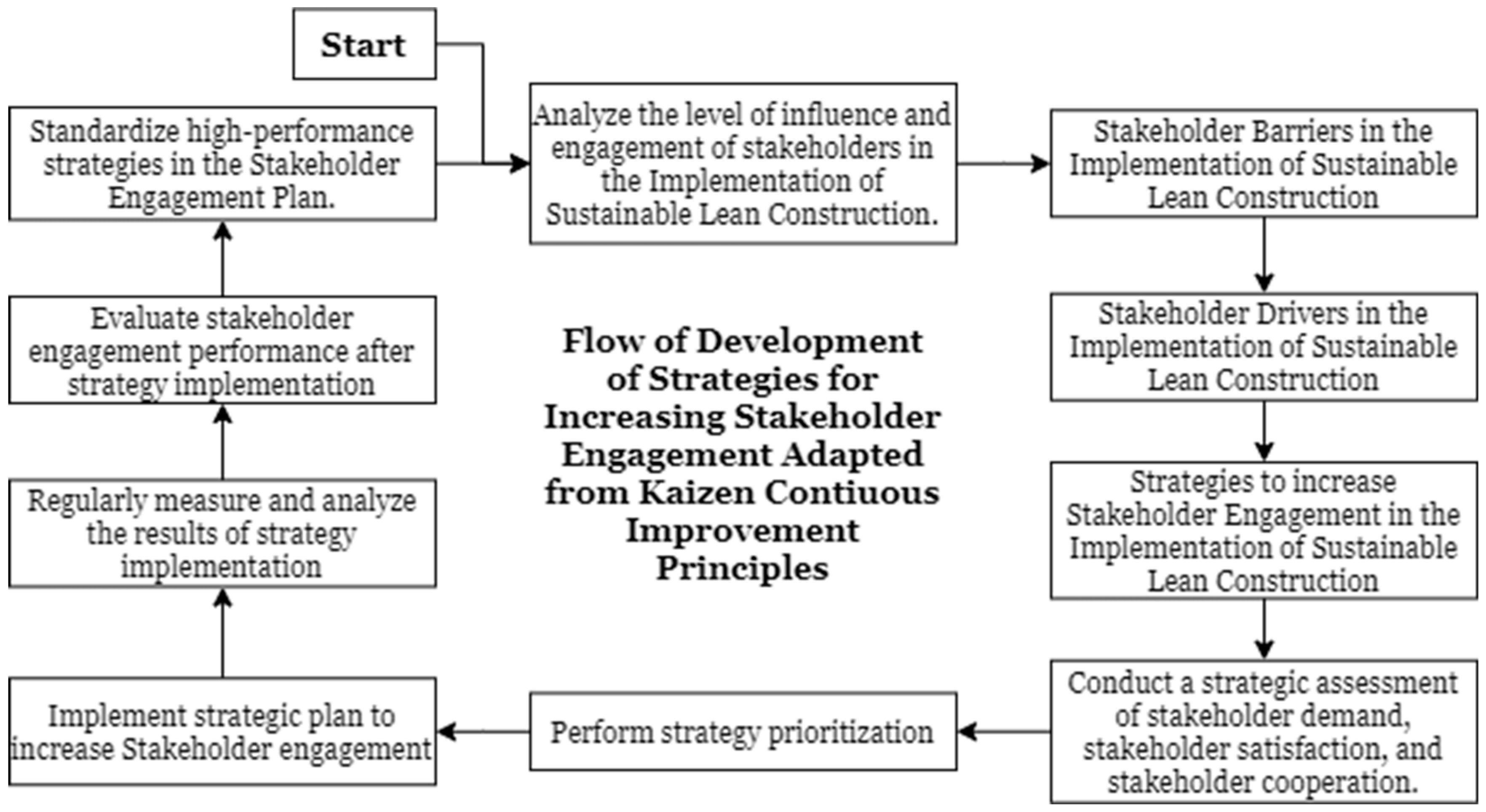 Sustainability 15 06053 g003