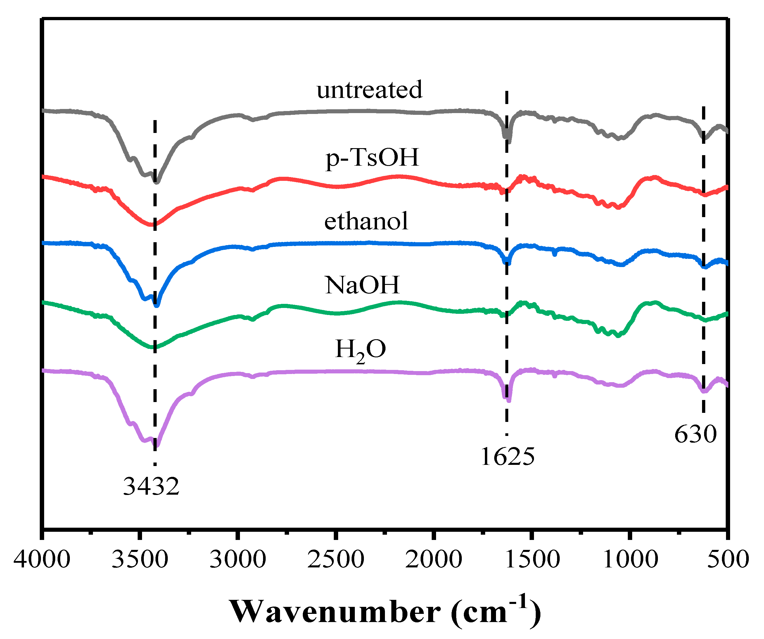 Sustainability 15 06057 g003