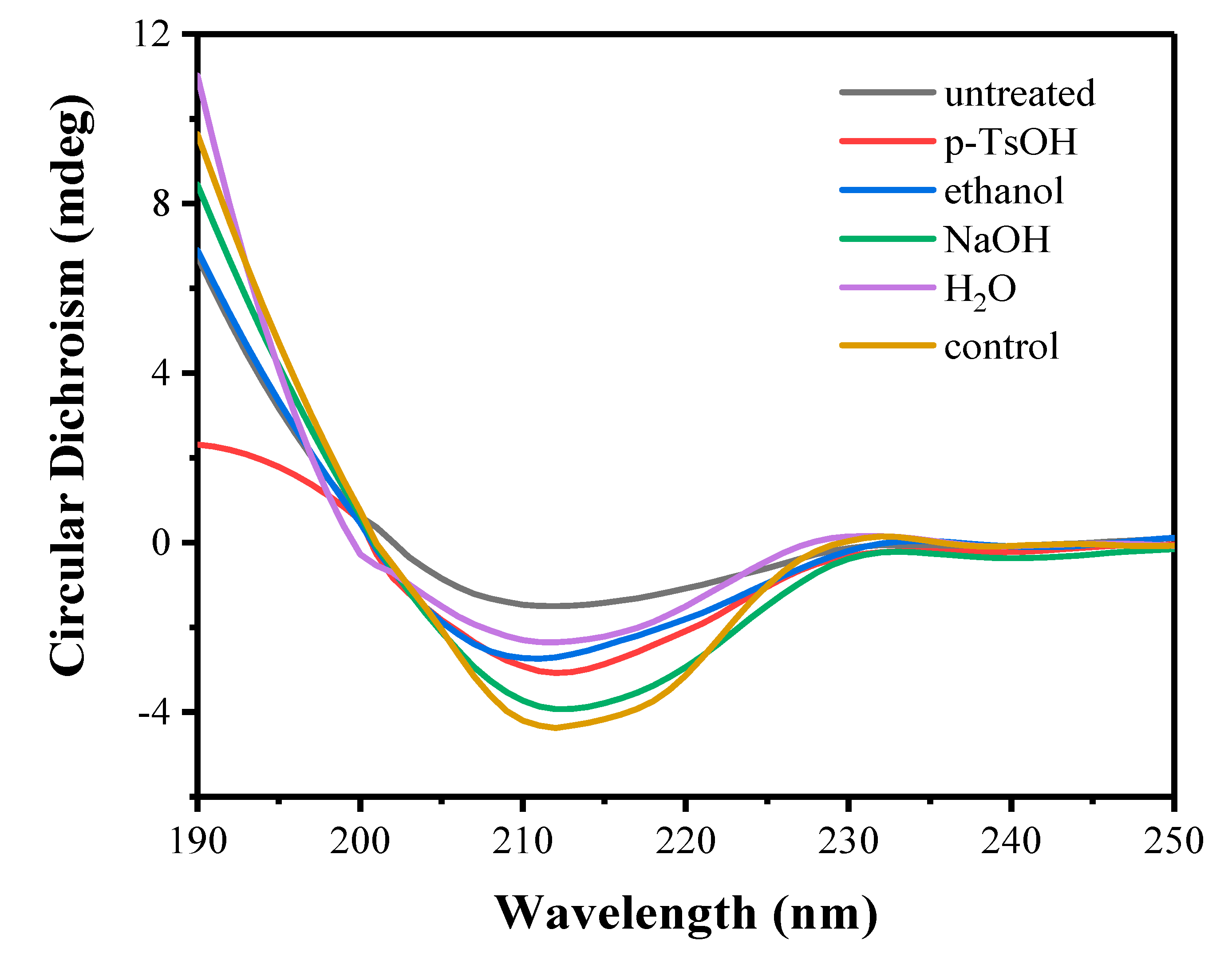 Sustainability 15 06057 g007