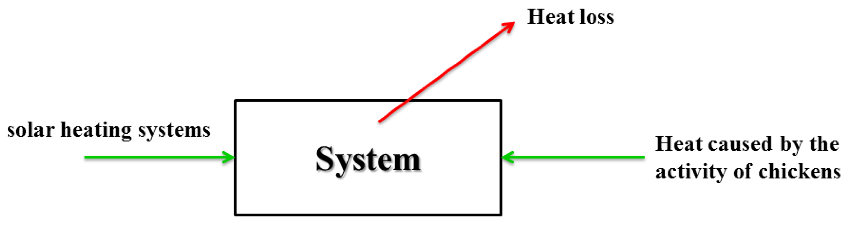 Sustainability 15 06059 g003 Sustainability 15 06059 g003