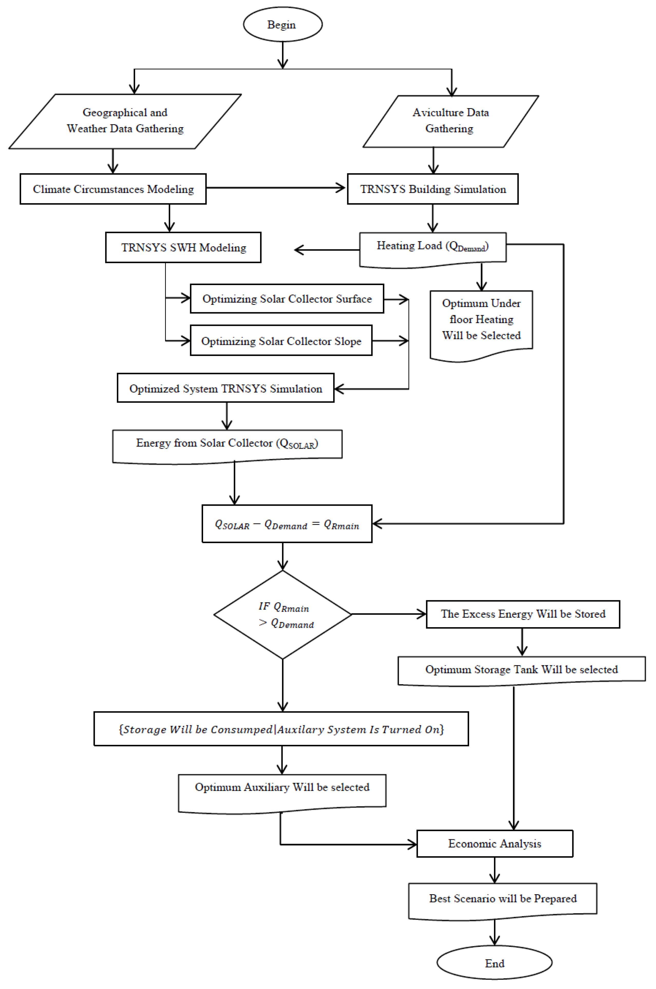 Sustainability 15 06059 g004 Sustainability 15 06059 g004