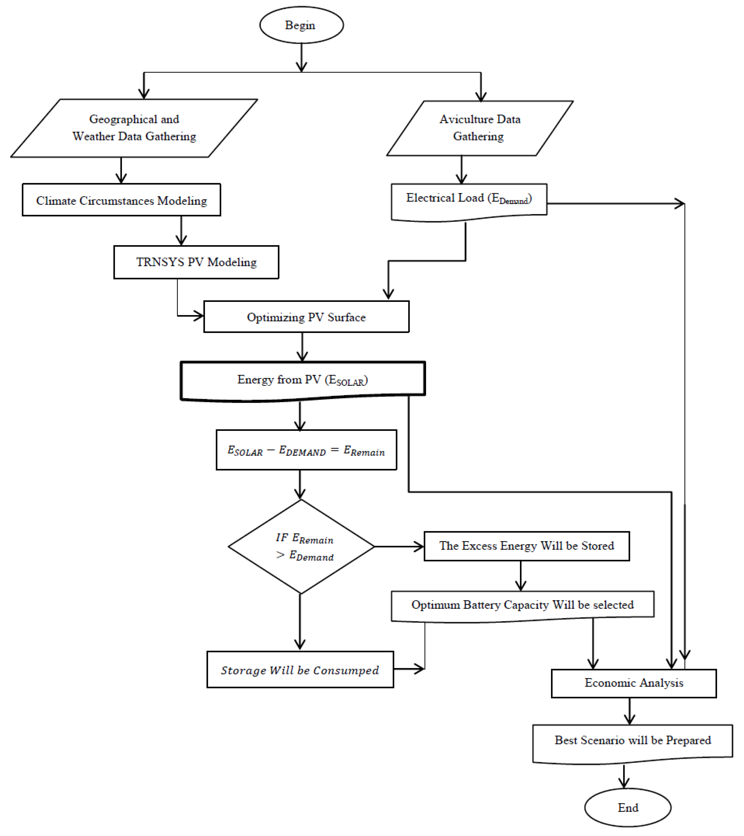 Sustainability 15 06059 g005 Sustainability 15 06059 g005
