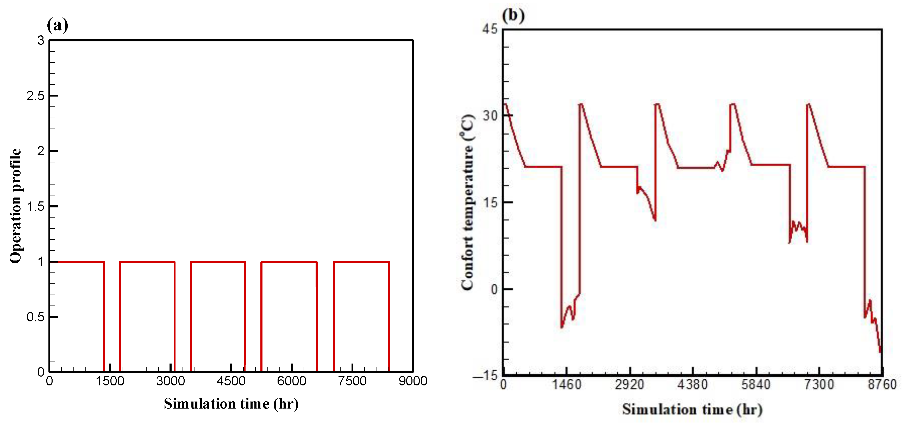 Sustainability 15 06059 g006 Sustainability 15 06059 g006