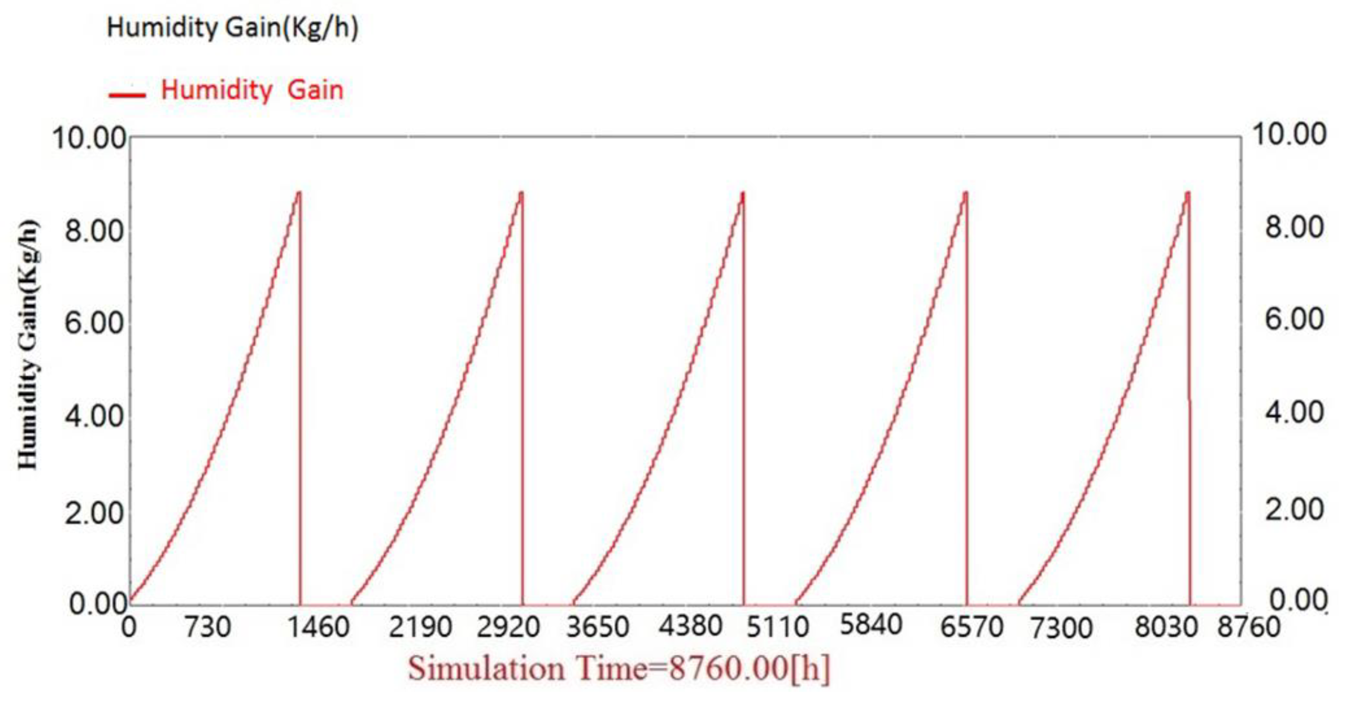 Sustainability 15 06059 g008 Sustainability 15 06059 g008