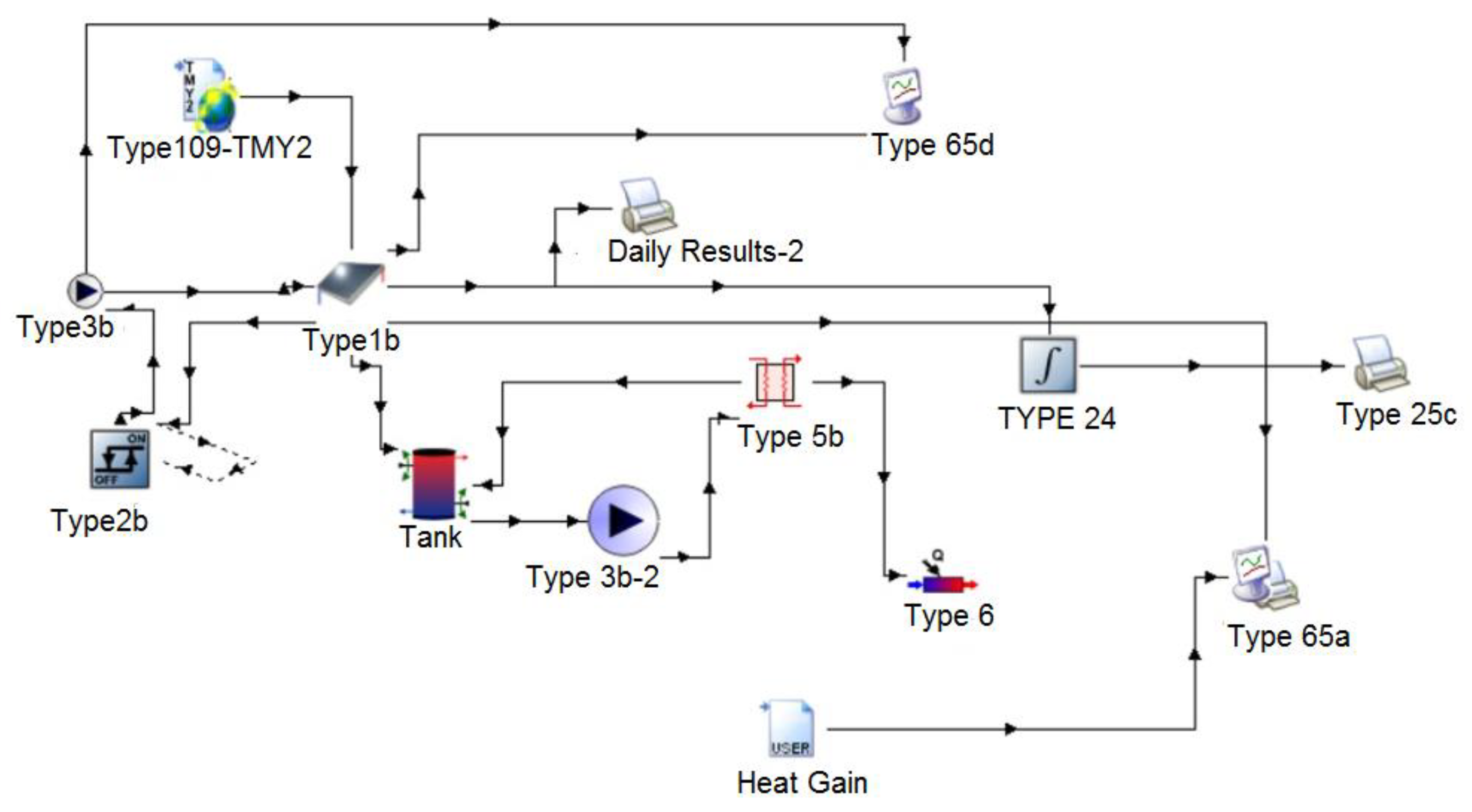 Sustainability 15 06059 g012 Sustainability 15 06059 g012