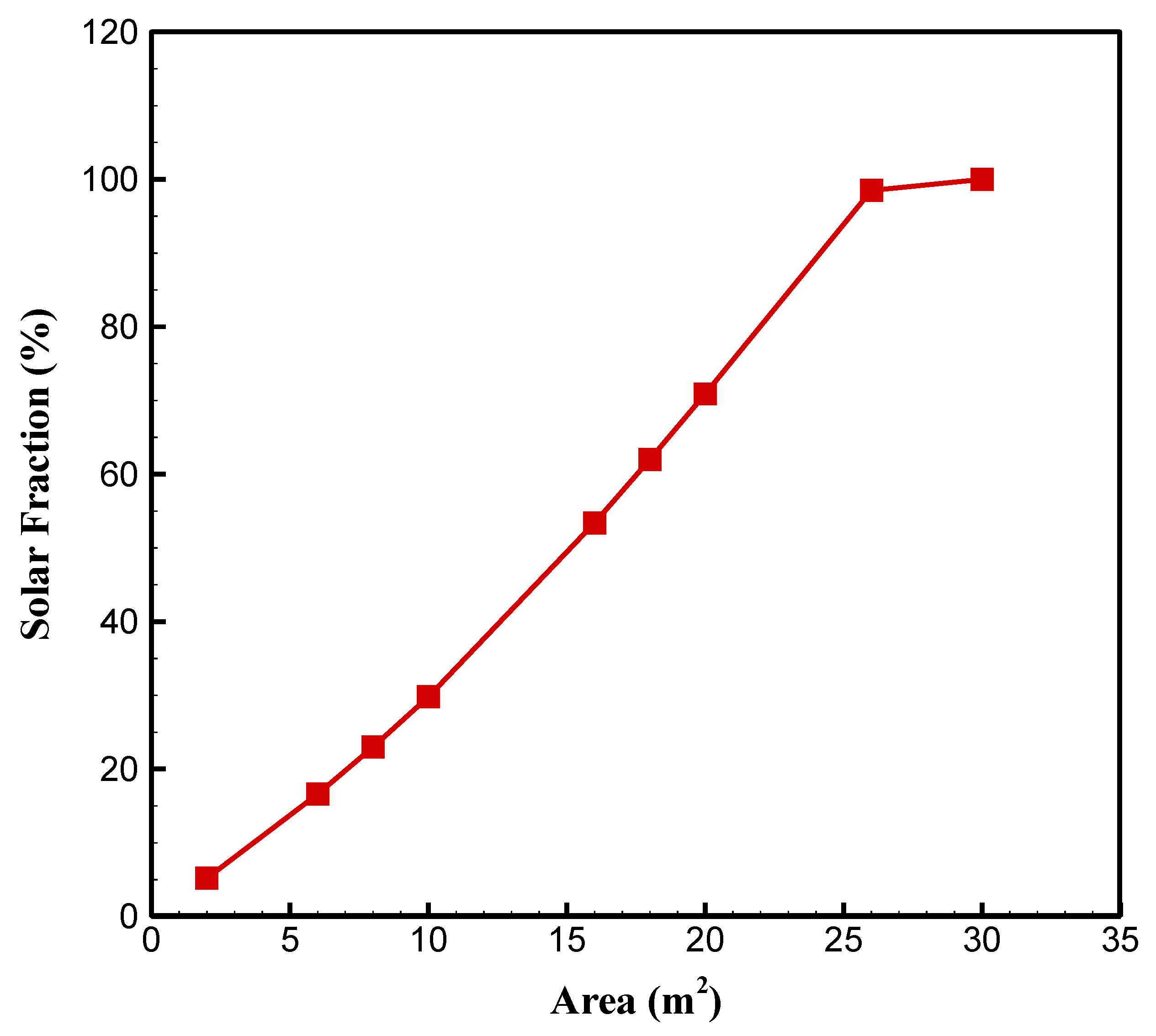 Sustainability 15 06059 g013 Sustainability 15 06059 g013