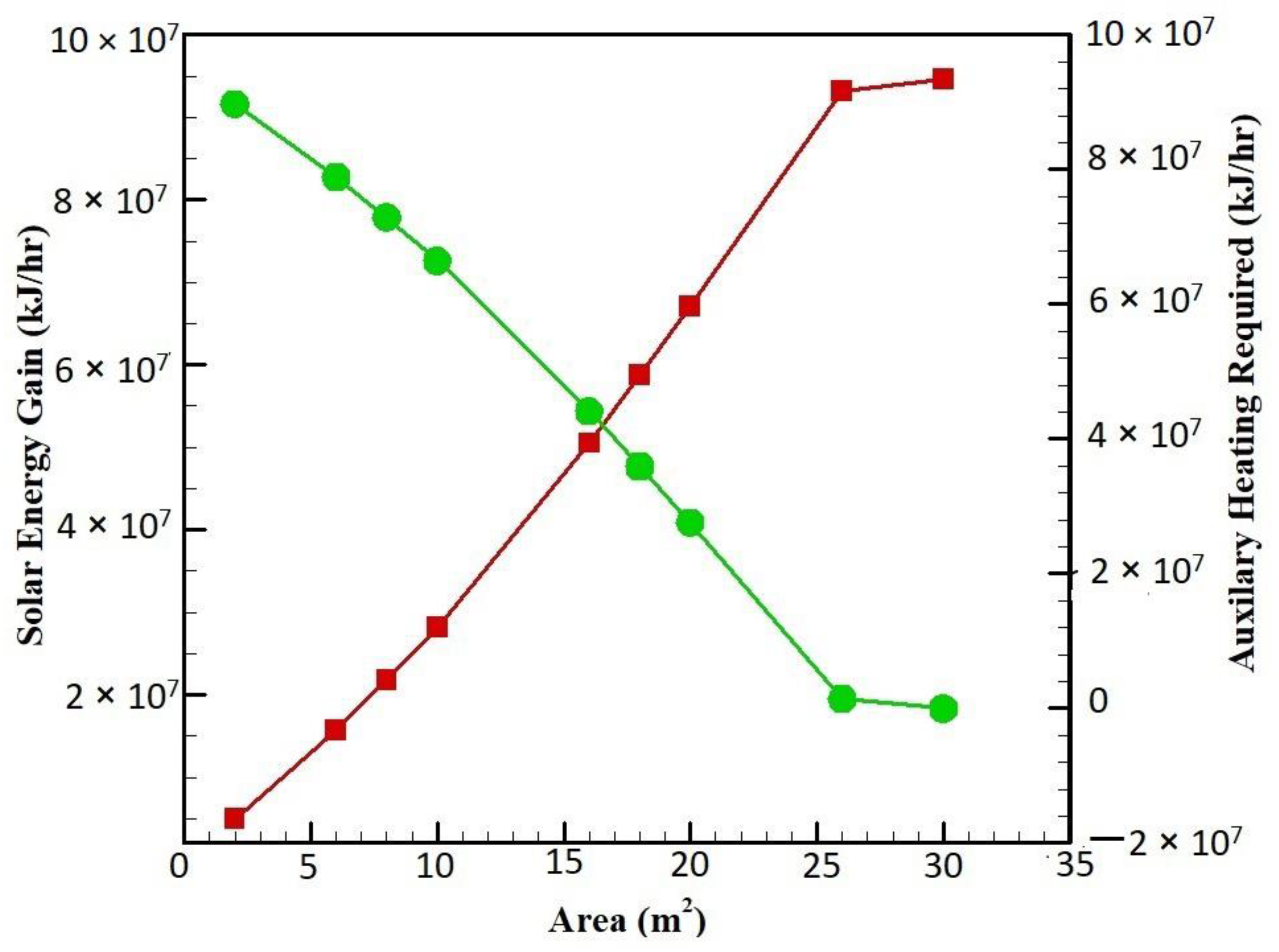 Sustainability 15 06059 g014 Sustainability 15 06059 g014