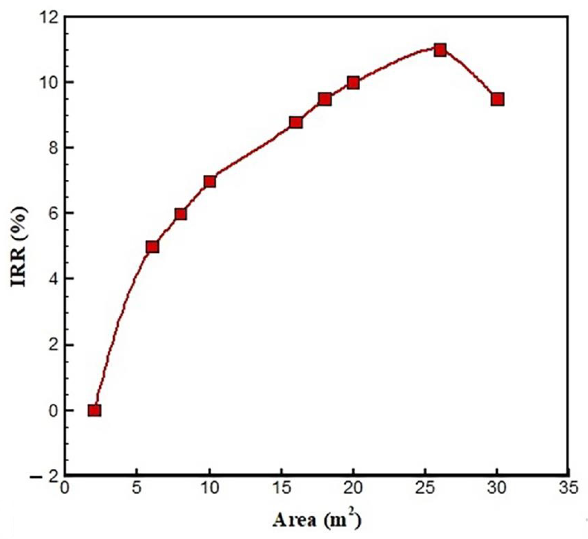 Sustainability 15 06059 g017 Sustainability 15 06059 g017
