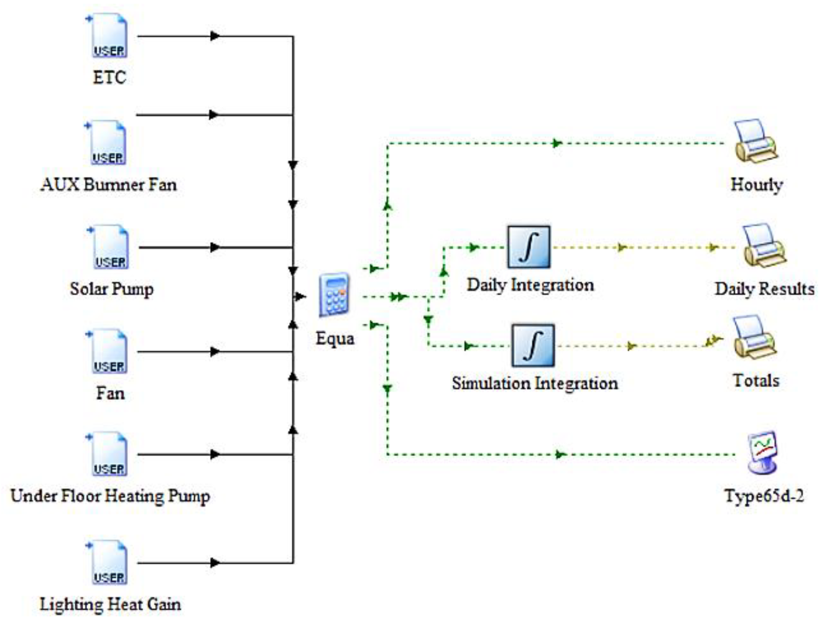 Sustainability 15 06059 g021 Sustainability 15 06059 g021