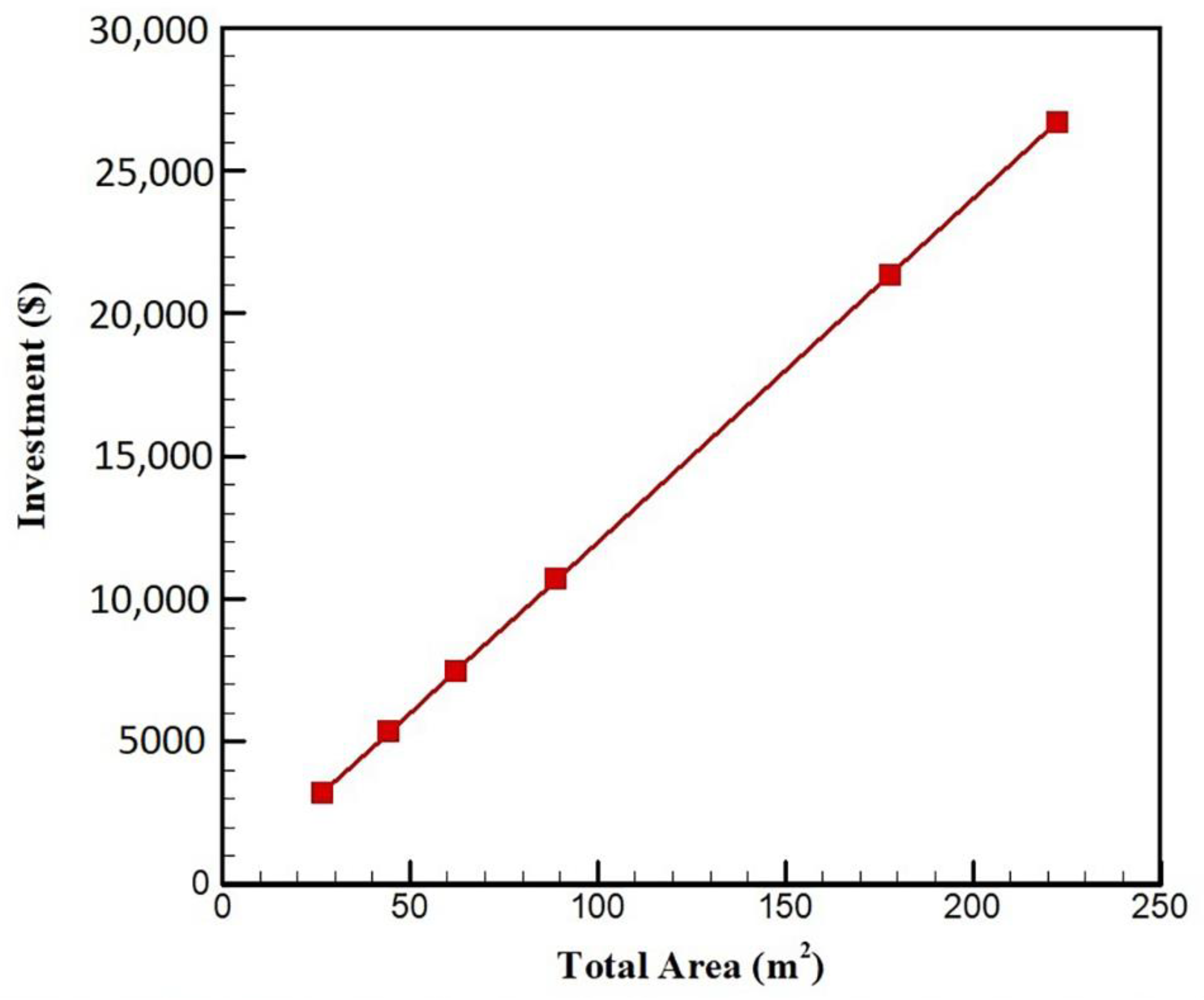 Sustainability 15 06059 g023 Sustainability 15 06059 g023