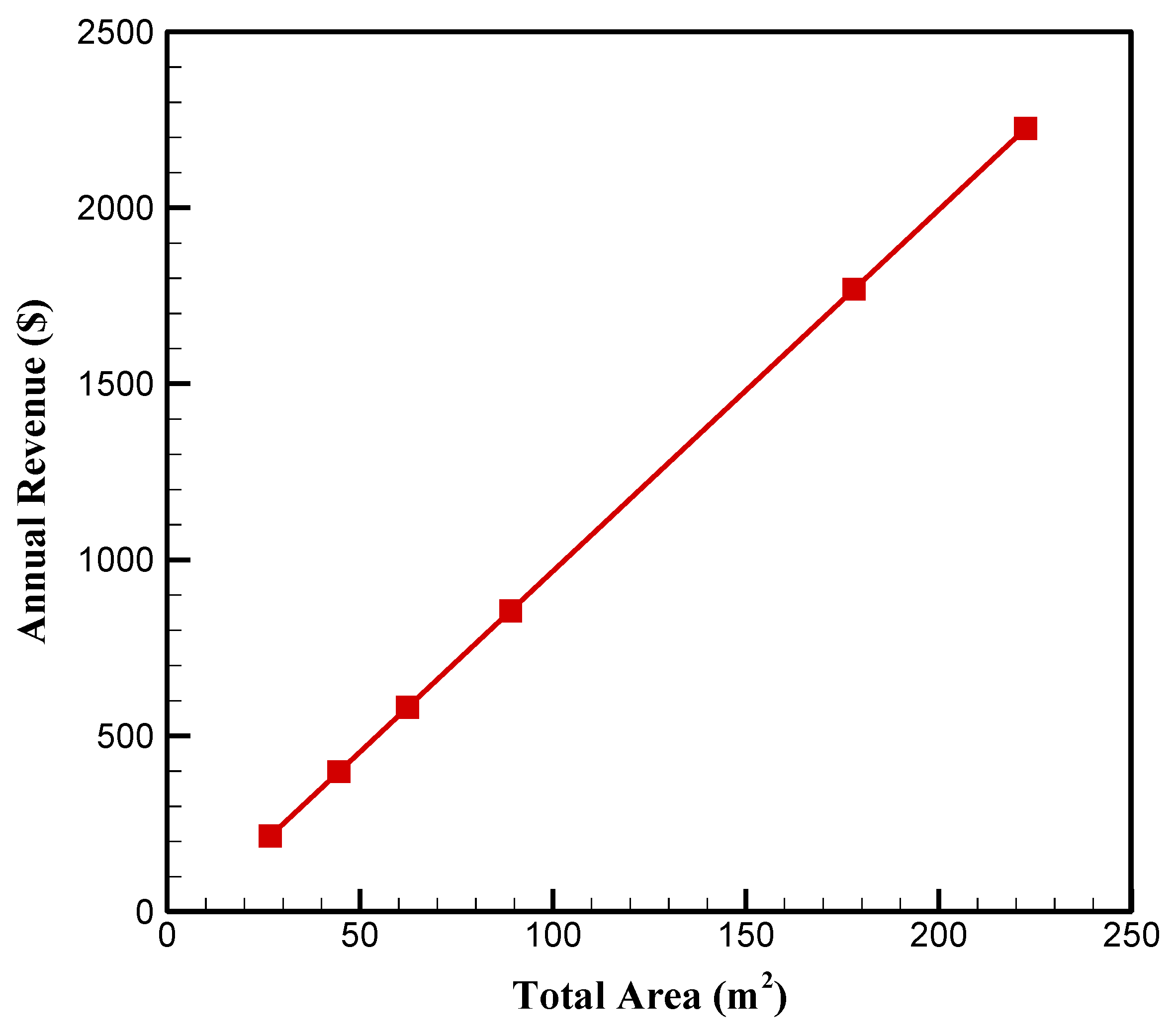 Sustainability 15 06059 g024 Sustainability 15 06059 g024