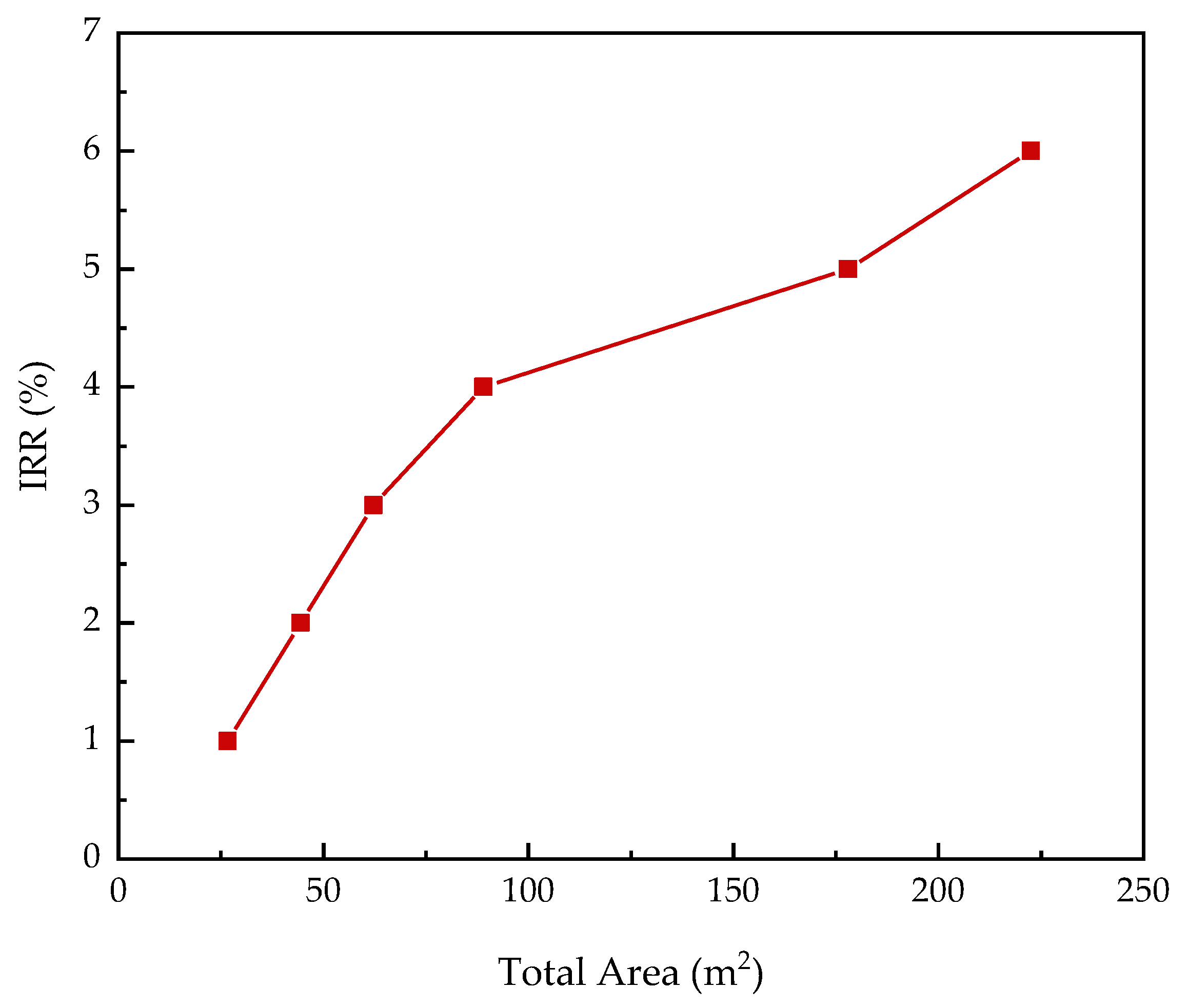 Sustainability 15 06059 g025 Sustainability 15 06059 g025