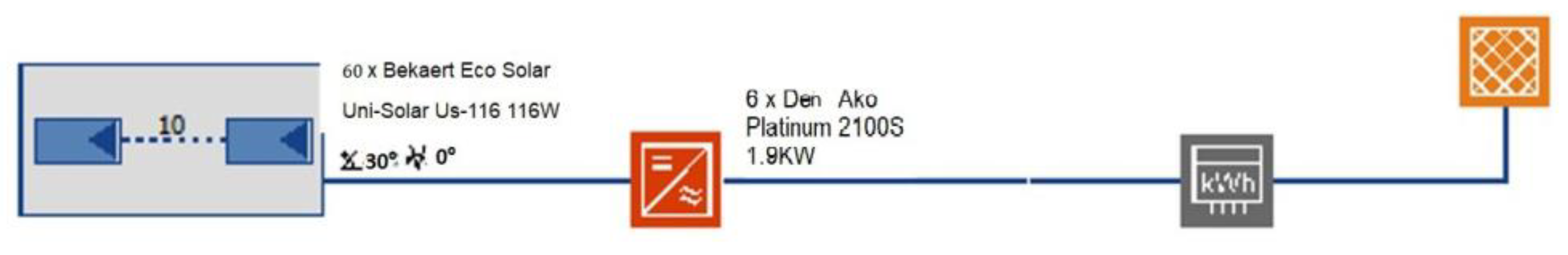 Sustainability 15 06059 g026 Sustainability 15 06059 g026