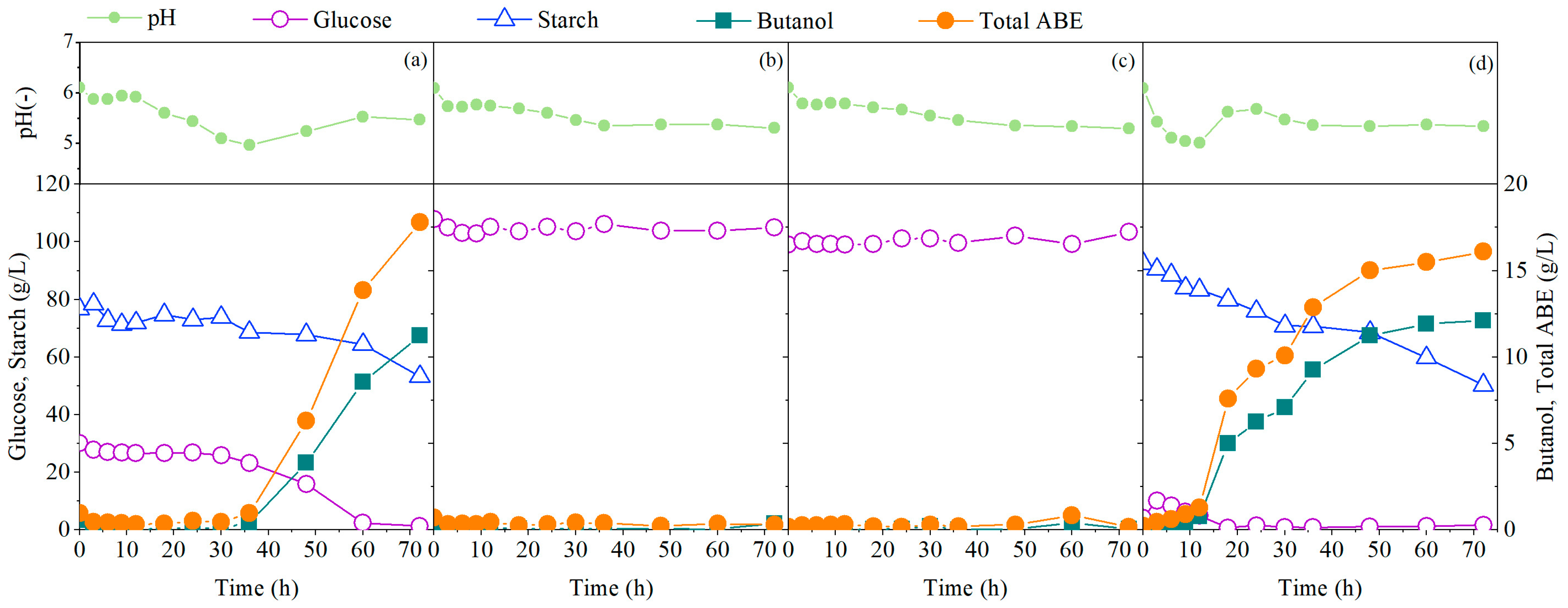 Sustainability 15 06061 g002