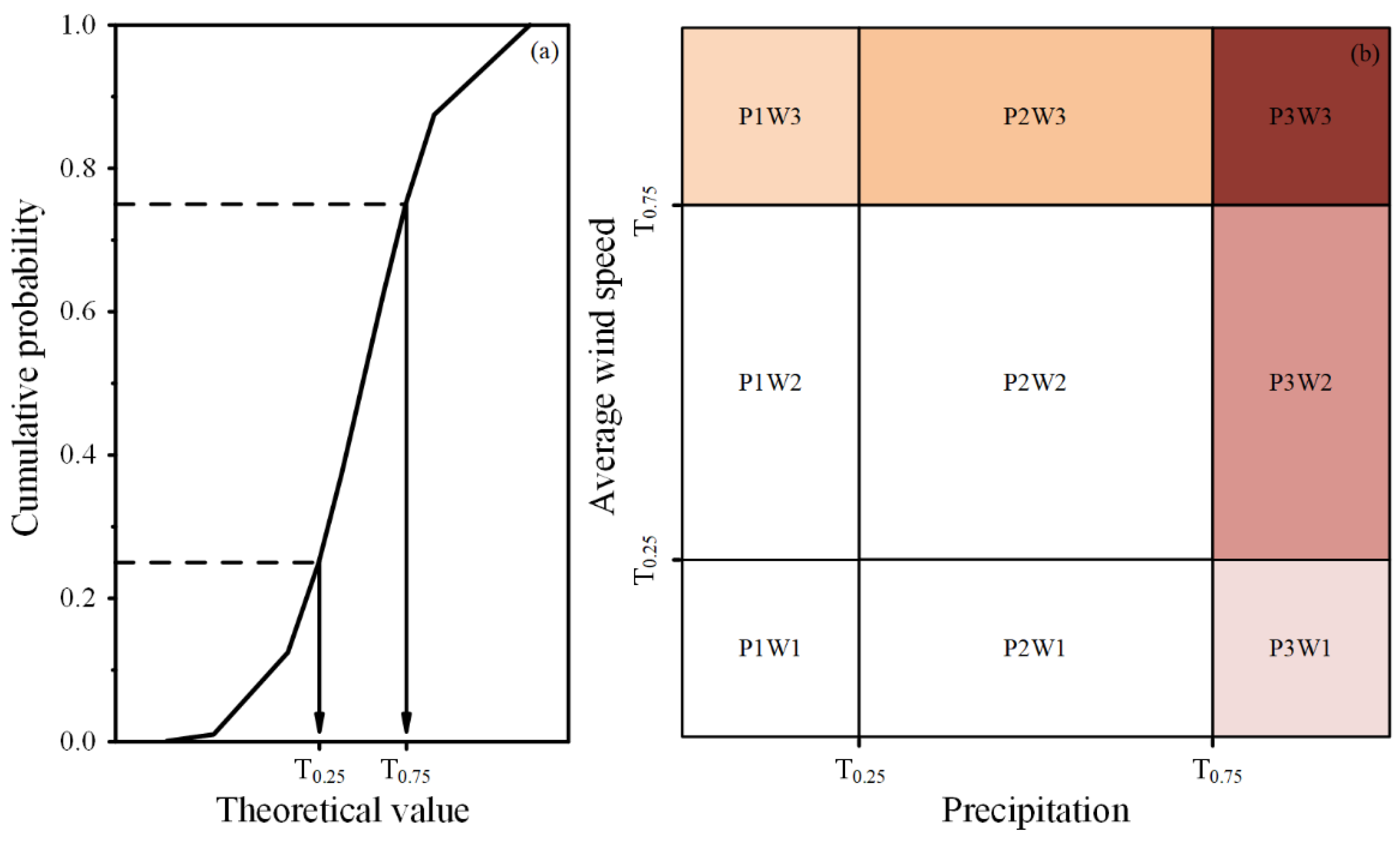 Sustainability 15 06064 g002