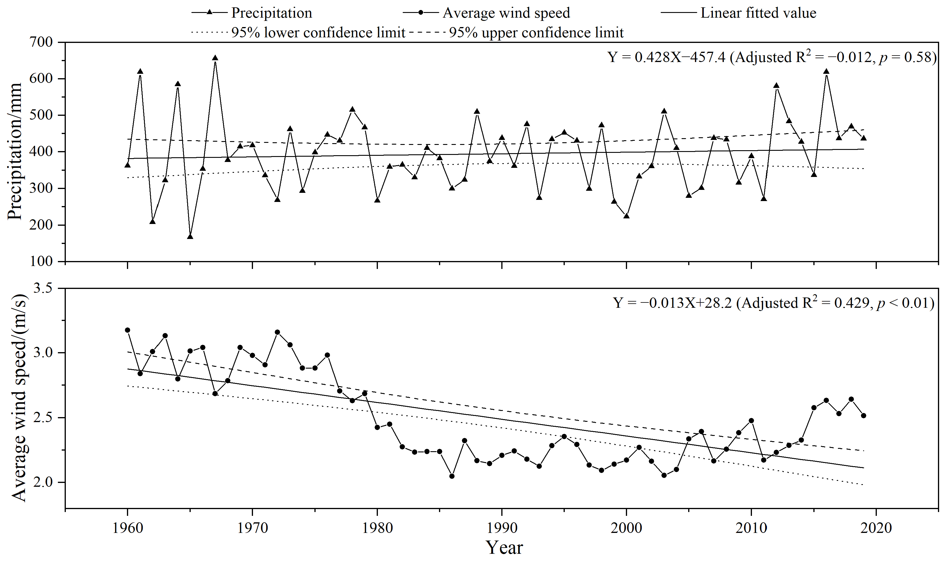 Sustainability 15 06064 g003